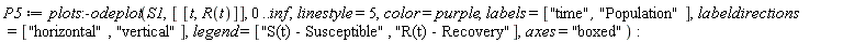 P5 := plots:-odeplot(S1, [[t, R(t)]], 0 .. inf, linestyle = 5, color = purple, labels = ["time", "Population"], labeldirections = ["horizontal", "vertical"], legend = ["S(t) - Susceptible", "R(t) - Recovery"], axes = "boxed")