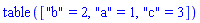table( [( "b" ) = 2, ( "a" ) = 1, ( "c" ) = 3 ] )