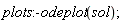 plots:-odeplot(sol);