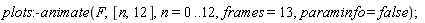 plots:-animate(F, [n, 12], n = 0 .. 12, frames = 13, paraminfo = false)