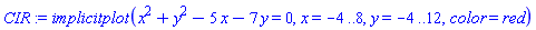 implicitplot(x^2+y^2-5*x-7*y = 0, x = -4 .. 8, y = -4 .. 12, color = red)