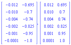 Matrix(6, 2, {(1, 1) = -0.12e-1, (1, 2) = -.695, (2, 1) = -0.10e-1, (2, 2) = -.7, (3, 1) = -0.4e-2, (3, 2) = -.74, (4, 1) = -0.2e-2, (4, 2) = -.825, (5, 1) = -0.1e-2, (5, 2) = -.95, (6, 1) = -0.1e-3, (6, 2) = -1.0}), Matrix(6, 2, {(1, 1) = 0.12e-1, (1, 2) = .695, (2, 1) = 0.10e-1, (2, 2) = .7, (3, 1) = 0.4e-2, (3, 2) = .74, (4, 1) = 0.2e-2, (4, 2) = .825, (5, 1) = 0.1e-2, (5, 2) = .95, (6, 1) = 0.1e-3, (6, 2) = 1.0})