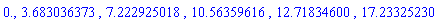 0., 3.683036373, 7.222925018, 10.56359616, 12.71834600, 17.23325230