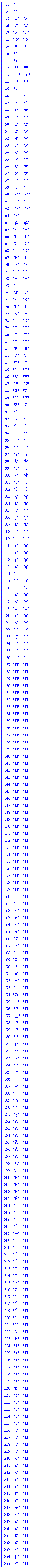 Typesetting:-mfenced(Typesetting:-mrow(Typesetting:-mtable(Typesetting:-mtr(Typesetting:-mtd(Typesetting:-mn("33", foreground = "[0,0,0]", readonly = "false", mathvariant = "normal"), rowalign = "", columnalign = "", groupalign = "", rowspan = "1", columnspan = "1"), Typesetting:-mtd(Typesetting:-ms("!"), rowalign = "", columnalign = "", groupalign = "", rowspan = "1", columnspan = "1"), Typesetting:-mtd(Typesetting:-ms("!"), rowalign = "", columnalign = "", groupalign = "", rowspan = "1", columnspan = "1"), rowalign = "", columnalign = "", groupalign = ""), Typesetting:-mtr(Typesetting:-mtd(Typesetting:-mn("34", foreground = "[0,0,0]", readonly = "false", mathvariant = "normal"), rowalign = "", columnalign = "", groupalign = "", rowspan = "1", columnspan = "1"), Typesetting:-mtd(Typesetting:-ms("""), rowalign = "", columnalign = "", groupalign = "", rowspan = "1", columnspan = "1"), Typesetting:-mtd(Typesetting:-ms("""), rowalign = "", columnalign = "", groupalign = "", rowspan = "1", columnspan = "1"), rowalign = "", columnalign = "", groupalign = ""), Typesetting:-mtr(Typesetting:-mtd(Typesetting:-mn("35", foreground = "[0,0,0]", readonly = "false", mathvariant = "normal"), rowalign = "", columnalign = "", groupalign = "", rowspan = "1", columnspan = "1"), Typesetting:-mtd(Typesetting:-ms("#"), rowalign = "", columnalign = "", groupalign = "", rowspan = "1", columnspan = "1"), Typesetting:-mtd(Typesetting:-ms("#"), rowalign = "", columnalign = "", groupalign = "", rowspan = "1", columnspan = "1"), rowalign = "", columnalign = "", groupalign = ""), Typesetting:-mtr(Typesetting:-mtd(Typesetting:-mn("36", foreground = "[0,0,0]", readonly = "false", mathvariant = "normal"), rowalign = "", columnalign = "", groupalign = "", rowspan = "1", columnspan = "1"), Typesetting:-mtd(Typesetting:-ms("$"), rowalign = "", columnalign = "", groupalign = "", rowspan = "1", columnspan = "1"), Typesetting:-mtd(Typesetting:-ms("$"), rowalign = "", columnalign = "", groupalign = "", rowspan = "1", columnspan = "1"), rowalign = "", columnalign = "", groupalign = ""), Typesetting:-mtr(Typesetting:-mtd(Typesetting:-mn("37", foreground = "[0,0,0]", readonly = "false", mathvariant = "normal"), rowalign = "", columnalign = "", groupalign = "", rowspan = "1", columnspan = "1"), Typesetting:-mtd(Typesetting:-ms("%"), rowalign = "", columnalign = "", groupalign = "", rowspan = "1", columnspan = "1"), Typesetting:-mtd(Typesetting:-ms("%"), rowalign = "", columnalign = "", groupalign = "", rowspan = "1", columnspan = "1"), rowalign = "", columnalign = "", groupalign = ""), Typesetting:-mtr(Typesetting:-mtd(Typesetting:-mn("38", foreground = "[0,0,0]", readonly = "false", mathvariant = "normal"), rowalign = "", columnalign = "", groupalign = "", rowspan = "1", columnspan = "1"), Typesetting:-mtd(Typesetting:-ms("&"), rowalign = "", columnalign = "", groupalign = "", rowspan = "1", columnspan = "1"), Typesetting:-mtd(Typesetting:-ms("&"), rowalign = "", columnalign = "", groupalign = "", rowspan = "1", columnspan = "1"), rowalign = "", columnalign = "", groupalign = ""), Typesetting:-mtr(Typesetting:-mtd(Typesetting:-mn("39", foreground = "[0,0,0]", readonly = "false", mathvariant = "normal"), rowalign = "", columnalign = "", groupalign = "", rowspan = "1", columnspan = "1"), Typesetting:-mtd(Typesetting:-ms("'"), rowalign = "", columnalign = "", groupalign = "", rowspan = "1", columnspan = "1"), Typesetting:-mtd(Typesetting:-ms("'"), rowalign = "", columnalign = "", groupalign = "", rowspan = "1", columnspan = "1"), rowalign = "", columnalign = "", groupalign = ""), Typesetting:-mtr(Typesetting:-mtd(Typesetting:-mn("40", foreground = "[0,0,0]", readonly = "false", mathvariant = "normal"), rowalign = "", columnalign = "", groupalign = "", rowspan = "1", columnspan = "1"), Typesetting:-mtd(Typesetting:-ms("("), rowalign = "", columnalign = "", groupalign = "", rowspan = "1", columnspan = "1"), Typesetting:-mtd(Typesetting:-ms("("), rowalign = "", columnalign = "", groupalign = "", rowspan = "1", columnspan = "1"), rowalign = "", columnalign = "", groupalign = ""), Typesetting:-mtr(Typesetting:-mtd(Typesetting:-mn("41", foreground = "[0,0,0]", readonly = "false", mathvariant = "normal"), rowalign = "", columnalign = "", groupalign = "", rowspan = "1", columnspan = "1"), Typesetting:-mtd(Typesetting:-ms(")"), rowalign = "", columnalign = "", groupalign = "", rowspan = "1", columnspan = "1"), Typesetting:-mtd(Typesetting:-ms(")"), rowalign = "", columnalign = "", groupalign = "", rowspan = "1", columnspan = "1"), rowalign = "", columnalign = "", groupalign = ""), Typesetting:-mtr(Typesetting:-mtd(Typesetting:-mn("42", foreground = "[0,0,0]", readonly = "false", mathvariant = "normal"), rowalign = "", columnalign = "", groupalign = "", rowspan = "1", columnspan = "1"), Typesetting:-mtd(Typesetting:-ms("*"), rowalign = "", columnalign = "", groupalign = "", rowspan = "1", columnspan = "1"), Typesetting:-mtd(Typesetting:-ms("*"), rowalign = "", columnalign = "", groupalign = "", rowspan = "1", columnspan = "1"), rowalign = "", columnalign = "", groupalign = ""), Typesetting:-mtr(Typesetting:-mtd(Typesetting:-mn("43", foreground = "[0,0,0]", readonly = "false", mathvariant = "normal"), rowalign = "", columnalign = "", groupalign = "", rowspan = "1", columnspan = "1"), Typesetting:-mtd(Typesetting:-ms("+"), rowalign = "", columnalign = "", groupalign = "", rowspan = "1", columnspan = "1"), Typesetting:-mtd(Typesetting:-ms("+"), rowalign = "", columnalign = "", groupalign = "", rowspan = "1", columnspan = "1"), rowalign = "", columnalign = "", groupalign = ""), Typesetting:-mtr(Typesetting:-mtd(Typesetting:-mn("44", foreground = "[0,0,0]", readonly = "false", mathvariant = "normal"), rowalign = "", columnalign = "", groupalign = "", rowspan = "1", columnspan = "1"), Typesetting:-mtd(Typesetting:-ms(","), rowalign = "", columnalign = "", groupalign = "", rowspan = "1", columnspan = "1"), Typesetting:-mtd(Typesetting:-ms(","), rowalign = "", columnalign = "", groupalign = "", rowspan = "1", columnspan = "1"), rowalign = "", columnalign = "", groupalign = ""), Typesetting:-mtr(Typesetting:-mtd(Typesetting:-mn("45", foreground = "[0,0,0]", readonly = "false", mathvariant = "normal"), rowalign = "", columnalign = "", groupalign = "", rowspan = "1", columnspan = "1"), Typesetting:-mtd(Typesetting:-ms("-"), rowalign = "", columnalign = "", groupalign = "", rowspan = "1", columnspan = "1"), Typesetting:-mtd(Typesetting:-ms("-"), rowalign = "", columnalign = "", groupalign = "", rowspan = "1", columnspan = "1"), rowalign = "", columnalign = "", groupalign = ""), Typesetting:-mtr(Typesetting:-mtd(Typesetting:-mn("46", foreground = "[0,0,0]", readonly = "false", mathvariant = "normal"), rowalign = "", columnalign = "", groupalign = "", rowspan = "1", columnspan = "1"), Typesetting:-mtd(Typesetting:-ms("."), rowalign = "", columnalign = "", groupalign = "", rowspan = "1", columnspan = "1"), Typesetting:-mtd(Typesetting:-ms("."), rowalign = "", columnalign = "", groupalign = "", rowspan = "1", columnspan = "1"), rowalign = "", columnalign = "", groupalign = ""), Typesetting:-mtr(Typesetting:-mtd(Typesetting:-mn("47", foreground = "[0,0,0]", readonly = "false", mathvariant = "normal"), rowalign = "", columnalign = "", groupalign = "", rowspan = "1", columnspan = "1"), Typesetting:-mtd(Typesetting:-ms("/"), rowalign = "", columnalign = "", groupalign = "", rowspan = "1", columnspan = "1"), Typesetting:-mtd(Typesetting:-ms("/"), rowalign = "", columnalign = "", groupalign = "", rowspan = "1", columnspan = "1"), rowalign = "", columnalign = "", groupalign = ""), Typesetting:-mtr(Typesetting:-mtd(Typesetting:-mn("48", foreground = "[0,0,0]", readonly = "false", mathvariant = "normal"), rowalign = "", columnalign = "", groupalign = "", rowspan = "1", columnspan = "1"), Typesetting:-mtd(Typesetting:-ms("0"), rowalign = "", columnalign = "", groupalign = "", rowspan = "1", columnspan = "1"), Typesetting:-mtd(Typesetting:-ms("0"), rowalign = "", columnalign = "", groupalign = "", rowspan = "1", columnspan = "1"), rowalign = "", columnalign = "", groupalign = ""), Typesetting:-mtr(Typesetting:-mtd(Typesetting:-mn("49", foreground = "[0,0,0]", readonly = "false", mathvariant = "normal"), rowalign = "", columnalign = "", groupalign = "", rowspan = "1", columnspan = "1"), Typesetting:-mtd(Typesetting:-ms("1"), rowalign = "", columnalign = "", groupalign = "", rowspan = "1", columnspan = "1"), Typesetting:-mtd(Typesetting:-ms("1"), rowalign = "", columnalign = "", groupalign = "", rowspan = "1", columnspan = "1"), rowalign = "", columnalign = "", groupalign = ""), Typesetting:-mtr(Typesetting:-mtd(Typesetting:-mn("50", foreground = "[0,0,0]", readonly = "false", mathvariant = "normal"), rowalign = "", columnalign = "", groupalign = "", rowspan = "1", columnspan = "1"), Typesetting:-mtd(Typesetting:-ms("2"), rowalign = "", columnalign = "", groupalign = "", rowspan = "1", columnspan = "1"), Typesetting:-mtd(Typesetting:-ms("2"), rowalign = "", columnalign = "", groupalign = "", rowspan = "1", columnspan = "1"), rowalign = "", columnalign = "", groupalign = ""), Typesetting:-mtr(Typesetting:-mtd(Typesetting:-mn("51", foreground = "[0,0,0]", readonly = "false", mathvariant = "normal"), rowalign = "", columnalign = "", groupalign = "", rowspan = "1", columnspan = "1"), Typesetting:-mtd(Typesetting:-ms("3"), rowalign = "", columnalign = "", groupalign = "", rowspan = "1", columnspan = "1"), Typesetting:-mtd(Typesetting:-ms("3"), rowalign = "", columnalign = "", groupalign = "", rowspan = "1", columnspan = "1"), rowalign = "", columnalign = "", groupalign = ""), Typesetting:-mtr(Typesetting:-mtd(Typesetting:-mn("52", foreground = "[0,0,0]", readonly = "false", mathvariant = "normal"), rowalign = "", columnalign = "", groupalign = "", rowspan = "1", columnspan = "1"), Typesetting:-mtd(Typesetting:-ms("4"), rowalign = "", columnalign = "", groupalign = "", rowspan = "1", columnspan = "1"), Typesetting:-mtd(Typesetting:-ms("4"), rowalign = "", columnalign = "", groupalign = "", rowspan = "1", columnspan = "1"), rowalign = "", columnalign = "", groupalign = ""), Typesetting:-mtr(Typesetting:-mtd(Typesetting:-mn("53", foreground = "[0,0,0]", readonly = "false", mathvariant = "normal"), rowalign = "", columnalign = "", groupalign = "", rowspan = "1", columnspan = "1"), Typesetting:-mtd(Typesetting:-ms("5"), rowalign = "", columnalign = "", groupalign = "", rowspan = "1", columnspan = "1"), Typesetting:-mtd(Typesetting:-ms("5"), rowalign = "", columnalign = "", groupalign = "", rowspan = "1", columnspan = "1"), rowalign = "", columnalign = "", groupalign = ""), Typesetting:-mtr(Typesetting:-mtd(Typesetting:-mn("54", foreground = "[0,0,0]", readonly = "false", mathvariant = "normal"), rowalign = "", columnalign = "", groupalign = "", rowspan = "1", columnspan = "1"), Typesetting:-mtd(Typesetting:-ms("6"), rowalign = "", columnalign = "", groupalign = "", rowspan = "1", columnspan = "1"), Typesetting:-mtd(Typesetting:-ms("6"), rowalign = "", columnalign = "", groupalign = "", rowspan = "1", columnspan = "1"), rowalign = "", columnalign = "", groupalign = ""), Typesetting:-mtr(Typesetting:-mtd(Typesetting:-mn("55", foreground = "[0,0,0]", readonly = "false", mathvariant = "normal"), rowalign = "", columnalign = "", groupalign = "", rowspan = "1", columnspan = "1"), Typesetting:-mtd(Typesetting:-ms("7"), rowalign = "", columnalign = "", groupalign = "", rowspan = "1", columnspan = "1"), Typesetting:-mtd(Typesetting:-ms("7"), rowalign = "", columnalign = "", groupalign = "", rowspan = "1", columnspan = "1"), rowalign = "", columnalign = "", groupalign = ""), Typesetting:-mtr(Typesetting:-mtd(Typesetting:-mn("56", foreground = "[0,0,0]", readonly = "false", mathvariant = "normal"), rowalign = "", columnalign = "", groupalign = "", rowspan = "1", columnspan = "1"), Typesetting:-mtd(Typesetting:-ms("8"), rowalign = "", columnalign = "", groupalign = "", rowspan = "1", columnspan = "1"), Typesetting:-mtd(Typesetting:-ms("8"), rowalign = "", columnalign = "", groupalign = "", rowspan = "1", columnspan = "1"), rowalign = "", columnalign = "", groupalign = ""), Typesetting:-mtr(Typesetting:-mtd(Typesetting:-mn("57", foreground = "[0,0,0]", readonly = "false", mathvariant = "normal"), rowalign = "", columnalign = "", groupalign = "", rowspan = "1", columnspan = "1"), Typesetting:-mtd(Typesetting:-ms("9"), rowalign = "", columnalign = "", groupalign = "", rowspan = "1", columnspan = "1"), Typesetting:-mtd(Typesetting:-ms("9"), rowalign = "", columnalign = "", groupalign = "", rowspan = "1", columnspan = "1"), rowalign = "", columnalign = "", groupalign = ""), Typesetting:-mtr(Typesetting:-mtd(Typesetting:-mn("58", foreground = "[0,0,0]", readonly = "false", mathvariant = "normal"), rowalign = "", columnalign = "", groupalign = "", rowspan = "1", columnspan = "1"), Typesetting:-mtd(Typesetting:-ms(":"), rowalign = "", columnalign = "", groupalign = "", rowspan = "1", columnspan = "1"), Typesetting:-mtd(Typesetting:-ms(":"), rowalign = "", columnalign = "", groupalign = "", rowspan = "1", columnspan = "1"), rowalign = "", columnalign = "", groupalign = ""), Typesetting:-mtr(Typesetting:-mtd(Typesetting:-mn("59", foreground = "[0,0,0]", readonly = "false", mathvariant = "normal"), rowalign = "", columnalign = "", groupalign = "", rowspan = "1", columnspan = "1"), Typesetting:-mtd(Typesetting:-ms(";"), rowalign = "", columnalign = "", groupalign = "", rowspan = "1", columnspan = "1"), Typesetting:-mtd(Typesetting:-ms(";"), rowalign = "", columnalign = "", groupalign = "", rowspan = "1", columnspan = "1"), rowalign = "", columnalign = "", groupalign = ""), Typesetting:-mtr(Typesetting:-mtd(Typesetting:-mn("60", foreground = "[0,0,0]", readonly = "false", mathvariant = "normal"), rowalign = "", columnalign = "", groupalign = "", rowspan = "1", columnspan = "1"), Typesetting:-mtd(Typesetting:-ms("<"), rowalign = "", columnalign = "", groupalign = "", rowspan = "1", columnspan = "1"), Typesetting:-mtd(Typesetting:-ms("<"), rowalign = "", columnalign = "", groupalign = "", rowspan = "1", columnspan = "1"), rowalign = "", columnalign = "", groupalign = ""), Typesetting:-mtr(Typesetting:-mtd(Typesetting:-mn("61", foreground = "[0,0,0]", readonly = "false", mathvariant = "normal"), rowalign = "", columnalign = "", groupalign = "", rowspan = "1", columnspan = "1"), Typesetting:-mtd(Typesetting:-ms("="), rowalign = "", columnalign = "", groupalign = "", rowspan = "1", columnspan = "1"), Typesetting:-mtd(Typesetting:-ms("="), rowalign = "", columnalign = "", groupalign = "", rowspan = "1", columnspan = "1"), rowalign = "", columnalign = "", groupalign = ""), Typesetting:-mtr(Typesetting:-mtd(Typesetting:-mn("62", foreground = "[0,0,0]", readonly = "false", mathvariant = "normal"), rowalign = "", columnalign = "", groupalign = "", rowspan = "1", columnspan = "1"), Typesetting:-mtd(Typesetting:-ms(">"), rowalign = "", columnalign = "", groupalign = "", rowspan = "1", columnspan = "1"), Typesetting:-mtd(Typesetting:-ms(">"), rowalign = "", columnalign = "", groupalign = "", rowspan = "1", columnspan = "1"), rowalign = "", columnalign = "", groupalign = ""), Typesetting:-mtr(Typesetting:-mtd(Typesetting:-mn("63", foreground = "[0,0,0]", readonly = "false", mathvariant = "normal"), rowalign = "", columnalign = "", groupalign = "", rowspan = "1", columnspan = "1"), Typesetting:-mtd(Typesetting:-ms("?"), rowalign = "", columnalign = "", groupalign = "", rowspan = "1", columnspan = "1"), Typesetting:-mtd(Typesetting:-ms("?"), rowalign = "", columnalign = "", groupalign = "", rowspan = "1", columnspan = "1"), rowalign = "", columnalign = "", groupalign = ""), Typesetting:-mtr(Typesetting:-mtd(Typesetting:-mn("64", foreground = "[0,0,0]", readonly = "false", mathvariant = "normal"), rowalign = "", columnalign = "", groupalign = "", rowspan = "1", columnspan = "1"), Typesetting:-mtd(Typesetting:-ms("@"), rowalign = "", columnalign = "", groupalign = "", rowspan = "1", columnspan = "1"), Typesetting:-mtd(Typesetting:-ms("@"), rowalign = "", columnalign = "", groupalign = "", rowspan = "1", columnspan = "1"), rowalign = "", columnalign = "", groupalign = ""), Typesetting:-mtr(Typesetting:-mtd(Typesetting:-mn("65", foreground = "[0,0,0]", readonly = "false", mathvariant = "normal"), rowalign = "", columnalign = "", groupalign = "", rowspan = "1", columnspan = "1"), Typesetting:-mtd(Typesetting:-ms("A"), rowalign = "", columnalign = "", groupalign = "", rowspan = "1", columnspan = "1"), Typesetting:-mtd(Typesetting:-ms("A"), rowalign = "", columnalign = "", groupalign = "", rowspan = "1", columnspan = "1"), rowalign = "", columnalign = "", groupalign = ""), Typesetting:-mtr(Typesetting:-mtd(Typesetting:-mn("66", foreground = "[0,0,0]", readonly = "false", mathvariant = "normal"), rowalign = "", columnalign = "", groupalign = "", rowspan = "1", columnspan = "1"), Typesetting:-mtd(Typesetting:-ms("B"), rowalign = "", columnalign = "", groupalign = "", rowspan = "1", columnspan = "1"), Typesetting:-mtd(Typesetting:-ms("B"), rowalign = "", columnalign = "", groupalign = "", rowspan = "1", columnspan = "1"), rowalign = "", columnalign = "", groupalign = ""), Typesetting:-mtr(Typesetting:-mtd(Typesetting:-mn("67", foreground = "[0,0,0]", readonly = "false", mathvariant = "normal"), rowalign = "", columnalign = "", groupalign = "", rowspan = "1", columnspan = "1"), Typesetting:-mtd(Typesetting:-ms("C"), rowalign = "", columnalign = "", groupalign = "", rowspan = "1", columnspan = "1"), Typesetting:-mtd(Typesetting:-ms("C"), rowalign = "", columnalign = "", groupalign = "", rowspan = "1", columnspan = "1"), rowalign = "", columnalign = "", groupalign = ""), Typesetting:-mtr(Typesetting:-mtd(Typesetting:-mn("68", foreground = "[0,0,0]", readonly = "false", mathvariant = "normal"), rowalign = "", columnalign = "", groupalign = "", rowspan = "1", columnspan = "1"), Typesetting:-mtd(Typesetting:-ms("D"), rowalign = "", columnalign = "", groupalign = "", rowspan = "1", columnspan = "1"), Typesetting:-mtd(Typesetting:-ms("D"), rowalign = "", columnalign = "", groupalign = "", rowspan = "1", columnspan = "1"), rowalign = "", columnalign = "", groupalign = ""), Typesetting:-mtr(Typesetting:-mtd(Typesetting:-mn("69", foreground = "[0,0,0]", readonly = "false", mathvariant = "normal"), rowalign = "", columnalign = "", groupalign = "", rowspan = "1", columnspan = "1"), Typesetting:-mtd(Typesetting:-ms("E"), rowalign = "", columnalign = "", groupalign = "", rowspan = "1", columnspan = "1"), Typesetting:-mtd(Typesetting:-ms("E"), rowalign = "", columnalign = "", groupalign = "", rowspan = "1", columnspan = "1"), rowalign = "", columnalign = "", groupalign = ""), Typesetting:-mtr(Typesetting:-mtd(Typesetting:-mn("70", foreground = "[0,0,0]", readonly = "false", mathvariant = "normal"), rowalign = "", columnalign = "", groupalign = "", rowspan = "1", columnspan = "1"), Typesetting:-mtd(Typesetting:-ms("F"), rowalign = "", columnalign = "", groupalign = "", rowspan = "1", columnspan = "1"), Typesetting:-mtd(Typesetting:-ms("F"), rowalign = "", columnalign = "", groupalign = "", rowspan = "1", columnspan = "1"), rowalign = "", columnalign = "", groupalign = ""), Typesetting:-mtr(Typesetting:-mtd(Typesetting:-mn("71", foreground = "[0,0,0]", readonly = "false", mathvariant = "normal"), rowalign = "", columnalign = "", groupalign = "", rowspan = "1", columnspan = "1"), Typesetting:-mtd(Typesetting:-ms("G"), rowalign = "", columnalign = "", groupalign = "", rowspan = "1", columnspan = "1"), Typesetting:-mtd(Typesetting:-ms("G"), rowalign = "", columnalign = "", groupalign = "", rowspan = "1", columnspan = "1"), rowalign = "", columnalign = "", groupalign = ""), Typesetting:-mtr(Typesetting:-mtd(Typesetting:-mn("72", foreground = "[0,0,0]", readonly = "false", mathvariant = "normal"), rowalign = "", columnalign = "", groupalign = "", rowspan = "1", columnspan = "1"), Typesetting:-mtd(Typesetting:-ms("H"), rowalign = "", columnalign = "", groupalign = "", rowspan = "1", columnspan = "1"), Typesetting:-mtd(Typesetting:-ms("H"), rowalign = "", columnalign = "", groupalign = "", rowspan = "1", columnspan = "1"), rowalign = "", columnalign = "", groupalign = ""), Typesetting:-mtr(Typesetting:-mtd(Typesetting:-mn("73", foreground = "[0,0,0]", readonly = "false", mathvariant = "normal"), rowalign = "", columnalign = "", groupalign = "", rowspan = "1", columnspan = "1"), Typesetting:-mtd(Typesetting:-ms("I"), rowalign = "", columnalign = "", groupalign = "", rowspan = "1", columnspan = "1"), Typesetting:-mtd(Typesetting:-ms("I"), rowalign = "", columnalign = "", groupalign = "", rowspan = "1", columnspan = "1"), rowalign = "", columnalign = "", groupalign = ""), Typesetting:-mtr(Typesetting:-mtd(Typesetting:-mn("74", foreground = "[0,0,0]", readonly = "false", mathvariant = "normal"), rowalign = "", columnalign = "", groupalign = "", rowspan = "1", columnspan = "1"), Typesetting:-mtd(Typesetting:-ms("J"), rowalign = "", columnalign = "", groupalign = "", rowspan = "1", columnspan = "1"), Typesetting:-mtd(Typesetting:-ms("J"), rowalign = "", columnalign = "", groupalign = "", rowspan = "1", columnspan = "1"), rowalign = "", columnalign = "", groupalign = ""), Typesetting:-mtr(Typesetting:-mtd(Typesetting:-mn("75", foreground = "[0,0,0]", readonly = "false", mathvariant = "normal"), rowalign = "", columnalign = "", groupalign = "", rowspan = "1", columnspan = "1"), Typesetting:-mtd(Typesetting:-ms("K"), rowalign = "", columnalign = "", groupalign = "", rowspan = "1", columnspan = "1"), Typesetting:-mtd(Typesetting:-ms("K"), rowalign = "", columnalign = "", groupalign = "", rowspan = "1", columnspan = "1"), rowalign = "", columnalign = "", groupalign = ""), Typesetting:-mtr(Typesetting:-mtd(Typesetting:-mn("76", foreground = "[0,0,0]", readonly = "false", mathvariant = "normal"), rowalign = "", columnalign = "", groupalign = "", rowspan = "1", columnspan = "1"), Typesetting:-mtd(Typesetting:-ms("L"), rowalign = "", columnalign = "", groupalign = "", rowspan = "1", columnspan = "1"), Typesetting:-mtd(Typesetting:-ms("L"), rowalign = "", columnalign = "", groupalign = "", rowspan = "1", columnspan = "1"), rowalign = "", columnalign = "", groupalign = ""), Typesetting:-mtr(Typesetting:-mtd(Typesetting:-mn("77", foreground = "[0,0,0]", readonly = "false", mathvariant = "normal"), rowalign = "", columnalign = "", groupalign = "", rowspan = "1", columnspan = "1"), Typesetting:-mtd(Typesetting:-ms("M"), rowalign = "", columnalign = "", groupalign = "", rowspan = "1", columnspan = "1"), Typesetting:-mtd(Typesetting:-ms("M"), rowalign = "", columnalign = "", groupalign = "", rowspan = "1", columnspan = "1"), rowalign = "", columnalign = "", groupalign = ""), Typesetting:-mtr(Typesetting:-mtd(Typesetting:-mn("78", foreground = "[0,0,0]", readonly = "false", mathvariant = "normal"), rowalign = "", columnalign = "", groupalign = "", rowspan = "1", columnspan = "1"), Typesetting:-mtd(Typesetting:-ms("N"), rowalign = "", columnalign = "", groupalign = "", rowspan = "1", columnspan = "1"), Typesetting:-mtd(Typesetting:-ms("N"), rowalign = "", columnalign = "", groupalign = "", rowspan = "1", columnspan = "1"), rowalign = "", columnalign = "", groupalign = ""), Typesetting:-mtr(Typesetting:-mtd(Typesetting:-mn("79", foreground = "[0,0,0]", readonly = "false", mathvariant = "normal"), rowalign = "", columnalign = "", groupalign = "", rowspan = "1", columnspan = "1"), Typesetting:-mtd(Typesetting:-ms("O"), rowalign = "", columnalign = "", groupalign = "", rowspan = "1", columnspan = "1"), Typesetting:-mtd(Typesetting:-ms("O"), rowalign = "", columnalign = "", groupalign = "", rowspan = "1", columnspan = "1"), rowalign = "", columnalign = "", groupalign = ""), Typesetting:-mtr(Typesetting:-mtd(Typesetting:-mn("80", foreground = "[0,0,0]", readonly = "false", mathvariant = "normal"), rowalign = "", columnalign = "", groupalign = "", rowspan = "1", columnspan = "1"), Typesetting:-mtd(Typesetting:-ms("P"), rowalign = "", columnalign = "", groupalign = "", rowspan = "1", columnspan = "1"), Typesetting:-mtd(Typesetting:-ms("P"), rowalign = "", columnalign = "", groupalign = "", rowspan = "1", columnspan = "1"), rowalign = "", columnalign = "", groupalign = ""), Typesetting:-mtr(Typesetting:-mtd(Typesetting:-mn("81", foreground = "[0,0,0]", readonly = "false", mathvariant = "normal"), rowalign = "", columnalign = "", groupalign = "", rowspan = "1", columnspan = "1"), Typesetting:-mtd(Typesetting:-ms("Q"), rowalign = "", columnalign = "", groupalign = "", rowspan = "1", columnspan = "1"), Typesetting:-mtd(Typesetting:-ms("Q"), rowalign = "", columnalign = "", groupalign = "", rowspan = "1", columnspan = "1"), rowalign = "", columnalign = "", groupalign = ""), Typesetting:-mtr(Typesetting:-mtd(Typesetting:-mn("82", foreground = "[0,0,0]", readonly = "false", mathvariant = "normal"), rowalign = "", columnalign = "", groupalign = "", rowspan = "1", columnspan = "1"), Typesetting:-mtd(Typesetting:-ms("R"), rowalign = "", columnalign = "", groupalign = "", rowspan = "1", columnspan = "1"), Typesetting:-mtd(Typesetting:-ms("R"), rowalign = "", columnalign = "", groupalign = "", rowspan = "1", columnspan = "1"), rowalign = "", columnalign = "", groupalign = ""), Typesetting:-mtr(Typesetting:-mtd(Typesetting:-mn("83", foreground = "[0,0,0]", readonly = "false", mathvariant = "normal"), rowalign = "", columnalign = "", groupalign = "", rowspan = "1", columnspan = "1"), Typesetting:-mtd(Typesetting:-ms("S"), rowalign = "", columnalign = "", groupalign = "", rowspan = "1", columnspan = "1"), Typesetting:-mtd(Typesetting:-ms("S"), rowalign = "", columnalign = "", groupalign = "", rowspan = "1", columnspan = "1"), rowalign = "", columnalign = "", groupalign = ""), Typesetting:-mtr(Typesetting:-mtd(Typesetting:-mn("84", foreground = "[0,0,0]", readonly = "false", mathvariant = "normal"), rowalign = "", columnalign = "", groupalign = "", rowspan = "1", columnspan = "1"), Typesetting:-mtd(Typesetting:-ms("T"), rowalign = "", columnalign = "", groupalign = "", rowspan = "1", columnspan = "1"), Typesetting:-mtd(Typesetting:-ms("T"), rowalign = "", columnalign = "", groupalign = "", rowspan = "1", columnspan = "1"), rowalign = "", columnalign = "", groupalign = ""), Typesetting:-mtr(Typesetting:-mtd(Typesetting:-mn("85", foreground = "[0,0,0]", readonly = "false", mathvariant = "normal"), rowalign = "", columnalign = "", groupalign = "", rowspan = "1", columnspan = "1"), Typesetting:-mtd(Typesetting:-ms("U"), rowalign = "", columnalign = "", groupalign = "", rowspan = "1", columnspan = "1"), Typesetting:-mtd(Typesetting:-ms("U"), rowalign = "", columnalign = "", groupalign = "", rowspan = "1", columnspan = "1"), rowalign = "", columnalign = "", groupalign = ""), Typesetting:-mtr(Typesetting:-mtd(Typesetting:-mn("86", foreground = "[0,0,0]", readonly = "false", mathvariant = "normal"), rowalign = "", columnalign = "", groupalign = "", rowspan = "1", columnspan = "1"), Typesetting:-mtd(Typesetting:-ms("V"), rowalign = "", columnalign = "", groupalign = "", rowspan = "1", columnspan = "1"), Typesetting:-mtd(Typesetting:-ms("V"), rowalign = "", columnalign = "", groupalign = "", rowspan = "1", columnspan = "1"), rowalign = "", columnalign = "", groupalign = ""), Typesetting:-mtr(Typesetting:-mtd(Typesetting:-mn("87", foreground = "[0,0,0]", readonly = "false", mathvariant = "normal"), rowalign = "", columnalign = "", groupalign = "", rowspan = "1", columnspan = "1"), Typesetting:-mtd(Typesetting:-ms("W"), rowalign = "", columnalign = "", groupalign = "", rowspan = "1", columnspan = "1"), Typesetting:-mtd(Typesetting:-ms("W"), rowalign = "", columnalign = "", groupalign = "", rowspan = "1", columnspan = "1"), rowalign = "", columnalign = "", groupalign = ""), Typesetting:-mtr(Typesetting:-mtd(Typesetting:-mn("88", foreground = "[0,0,0]", readonly = "false", mathvariant = "normal"), rowalign = "", columnalign = "", groupalign = "", rowspan = "1", columnspan = "1"), Typesetting:-mtd(Typesetting:-ms("X"), rowalign = "", columnalign = "", groupalign = "", rowspan = "1", columnspan = "1"), Typesetting:-mtd(Typesetting:-ms("X"), rowalign = "", columnalign = "", groupalign = "", rowspan = "1", columnspan = "1"), rowalign = "", columnalign = "", groupalign = ""), Typesetting:-mtr(Typesetting:-mtd(Typesetting:-mn("89", foreground = "[0,0,0]", readonly = "false", mathvariant = "normal"), rowalign = "", columnalign = "", groupalign = "", rowspan = "1", columnspan = "1"), Typesetting:-mtd(Typesetting:-ms("Y"), rowalign = "", columnalign = "", groupalign = "", rowspan = "1", columnspan = "1"), Typesetting:-mtd(Typesetting:-ms("Y"), rowalign = "", columnalign = "", groupalign = "", rowspan = "1", columnspan = "1"), rowalign = "", columnalign = "", groupalign = ""), Typesetting:-mtr(Typesetting:-mtd(Typesetting:-mn("90", foreground = "[0,0,0]", readonly = "false", mathvariant = "normal"), rowalign = "", columnalign = "", groupalign = "", rowspan = "1", columnspan = "1"), Typesetting:-mtd(Typesetting:-ms("Z"), rowalign = "", columnalign = "", groupalign = "", rowspan = "1", columnspan = "1"), Typesetting:-mtd(Typesetting:-ms("Z"), rowalign = "", columnalign = "", groupalign = "", rowspan = "1", columnspan = "1"), rowalign = "", columnalign = "", groupalign = ""), Typesetting:-mtr(Typesetting:-mtd(Typesetting:-mn("91", foreground = "[0,0,0]", readonly = "false", mathvariant = "normal"), rowalign = "", columnalign = "", groupalign = "", rowspan = "1", columnspan = "1"), Typesetting:-mtd(Typesetting:-ms("["), rowalign = "", columnalign = "", groupalign = "", rowspan = "1", columnspan = "1"), Typesetting:-mtd(Typesetting:-ms("["), rowalign = "", columnalign = "", groupalign = "", rowspan = "1", columnspan = "1"), rowalign = "", columnalign = "", groupalign = ""), Typesetting:-mtr(Typesetting:-mtd(Typesetting:-mn("92", foreground = "[0,0,0]", readonly = "false", mathvariant = "normal"), rowalign = "", columnalign = "", groupalign = "", rowspan = "1", columnspan = "1"), Typesetting:-mtd(Typesetting:-ms("\"), rowalign = "", columnalign = "", groupalign = "", rowspan = "1", columnspan = "1"), Typesetting:-mtd(Typesetting:-ms("\"), rowalign = "", columnalign = "", groupalign = "", rowspan = "1", columnspan = "1"), rowalign = "", columnalign = "", groupalign = ""), Typesetting:-mtr(Typesetting:-mtd(Typesetting:-mn("93", foreground = "[0,0,0]", readonly = "false", mathvariant = "normal"), rowalign = "", columnalign = "", groupalign = "", rowspan = "1", columnspan = "1"), Typesetting:-mtd(Typesetting:-ms("]"), rowalign = "", columnalign = "", groupalign = "", rowspan = "1", columnspan = "1"), Typesetting:-mtd(Typesetting:-ms("]"), rowalign = "", columnalign = "", groupalign = "", rowspan = "1", columnspan = "1"), rowalign = "", columnalign = "", groupalign = ""), Typesetting:-mtr(Typesetting:-mtd(Typesetting:-mn("94", foreground = "[0,0,0]", readonly = "false", mathvariant = "normal"), rowalign = "", columnalign = "", groupalign = "", rowspan = "1", columnspan = "1"), Typesetting:-mtd(Typesetting:-ms("^"), rowalign = "", columnalign = "", groupalign = "", rowspan = "1", columnspan = "1"), Typesetting:-mtd(Typesetting:-ms("^"), rowalign = "", columnalign = "", groupalign = "", rowspan = "1", columnspan = "1"), rowalign = "", columnalign = "", groupalign = ""), Typesetting:-mtr(Typesetting:-mtd(Typesetting:-mn("95", foreground = "[0,0,0]", readonly = "false", mathvariant = "normal"), rowalign = "", columnalign = "", groupalign = "", rowspan = "1", columnspan = "1"), Typesetting:-mtd(Typesetting:-ms("_"), rowalign = "", columnalign = "", groupalign = "", rowspan = "1", columnspan = "1"), Typesetting:-mtd(Typesetting:-ms("_"), rowalign = "", columnalign = "", groupalign = "", rowspan = "1", columnspan = "1"), rowalign = "", columnalign = "", groupalign = ""), Typesetting:-mtr(Typesetting:-mtd(Typesetting:-mn("96", foreground = "[0,0,0]", readonly = "false", mathvariant = "normal"), rowalign = "", columnalign = "", groupalign = "", rowspan = "1", columnspan = "1"), Typesetting:-mtd(Typesetting:-ms("`"), rowalign = "", columnalign = "", groupalign = "", rowspan = "1", columnspan = "1"), Typesetting:-mtd(Typesetting:-ms("`"), rowalign = "", columnalign = "", groupalign = "", rowspan = "1", columnspan = "1"), rowalign = "", columnalign = "", groupalign = ""), Typesetting:-mtr(Typesetting:-mtd(Typesetting:-mn("97", foreground = "[0,0,0]", readonly = "false", mathvariant = "normal"), rowalign = "", columnalign = "", groupalign = "", rowspan = "1", columnspan = "1"), Typesetting:-mtd(Typesetting:-ms("a"), rowalign = "", columnalign = "", groupalign = "", rowspan = "1", columnspan = "1"), Typesetting:-mtd(Typesetting:-ms("a"), rowalign = "", columnalign = "", groupalign = "", rowspan = "1", columnspan = "1"), rowalign = "", columnalign = "", groupalign = ""), Typesetting:-mtr(Typesetting:-mtd(Typesetting:-mn("98", foreground = "[0,0,0]", readonly = "false", mathvariant = "normal"), rowalign = "", columnalign = "", groupalign = "", rowspan = "1", columnspan = "1"), Typesetting:-mtd(Typesetting:-ms("b"), rowalign = "", columnalign = "", groupalign = "", rowspan = "1", columnspan = "1"), Typesetting:-mtd(Typesetting:-ms("b"), rowalign = "", columnalign = "", groupalign = "", rowspan = "1", columnspan = "1"), rowalign = "", columnalign = "", groupalign = ""), Typesetting:-mtr(Typesetting:-mtd(Typesetting:-mn("99", foreground = "[0,0,0]", readonly = "false", mathvariant = "normal"), rowalign = "", columnalign = "", groupalign = "", rowspan = "1", columnspan = "1"), Typesetting:-mtd(Typesetting:-ms("c"), rowalign = "", columnalign = "", groupalign = "", rowspan = "1", columnspan = "1"), Typesetting:-mtd(Typesetting:-ms("c"), rowalign = "", columnalign = "", groupalign = "", rowspan = "1", columnspan = "1"), rowalign = "", columnalign = "", groupalign = ""), Typesetting:-mtr(Typesetting:-mtd(Typesetting:-mn("100", foreground = "[0,0,0]", readonly = "false", mathvariant = "normal"), rowalign = "", columnalign = "", groupalign = "", rowspan = "1", columnspan = "1"), Typesetting:-mtd(Typesetting:-ms("d"), rowalign = "", columnalign = "", groupalign = "", rowspan = "1", columnspan = "1"), Typesetting:-mtd(Typesetting:-ms("d"), rowalign = "", columnalign = "", groupalign = "", rowspan = "1", columnspan = "1"), rowalign = "", columnalign = "", groupalign = ""), Typesetting:-mtr(Typesetting:-mtd(Typesetting:-mn("101", foreground = "[0,0,0]", readonly = "false", mathvariant = "normal"), rowalign = "", columnalign = "", groupalign = "", rowspan = "1", columnspan = "1"), Typesetting:-mtd(Typesetting:-ms("e"), rowalign = "", columnalign = "", groupalign = "", rowspan = "1", columnspan = "1"), Typesetting:-mtd(Typesetting:-ms("e"), rowalign = "", columnalign = "", groupalign = "", rowspan = "1", columnspan = "1"), rowalign = "", columnalign = "", groupalign = ""), Typesetting:-mtr(Typesetting:-mtd(Typesetting:-mn("102", foreground = "[0,0,0]", readonly = "false", mathvariant = "normal"), rowalign = "", columnalign = "", groupalign = "", rowspan = "1", columnspan = "1"), Typesetting:-mtd(Typesetting:-ms("f"), rowalign = "", columnalign = "", groupalign = "", rowspan = "1", columnspan = "1"), Typesetting:-mtd(Typesetting:-ms("f"), rowalign = "", columnalign = "", groupalign = "", rowspan = "1", columnspan = "1"), rowalign = "", columnalign = "", groupalign = ""), Typesetting:-mtr(Typesetting:-mtd(Typesetting:-mn("103", foreground = "[0,0,0]", readonly = "false", mathvariant = "normal"), rowalign = "", columnalign = "", groupalign = "", rowspan = "1", columnspan = "1"), Typesetting:-mtd(Typesetting:-ms("g"), rowalign = "", columnalign = "", groupalign = "", rowspan = "1", columnspan = "1"), Typesetting:-mtd(Typesetting:-ms("g"), rowalign = "", columnalign = "", groupalign = "", rowspan = "1", columnspan = "1"), rowalign = "", columnalign = "", groupalign = ""), Typesetting:-mtr(Typesetting:-mtd(Typesetting:-mn("104", foreground = "[0,0,0]", readonly = "false", mathvariant = "normal"), rowalign = "", columnalign = "", groupalign = "", rowspan = "1", columnspan = "1"), Typesetting:-mtd(Typesetting:-ms("h"), rowalign = "", columnalign = "", groupalign = "", rowspan = "1", columnspan = "1"), Typesetting:-mtd(Typesetting:-ms("h"), rowalign = "", columnalign = "", groupalign = "", rowspan = "1", columnspan = "1"), rowalign = "", columnalign = "", groupalign = ""), Typesetting:-mtr(Typesetting:-mtd(Typesetting:-mn("105", foreground = "[0,0,0]", readonly = "false", mathvariant = "normal"), rowalign = "", columnalign = "", groupalign = "", rowspan = "1", columnspan = "1"), Typesetting:-mtd(Typesetting:-ms("i"), rowalign = "", columnalign = "", groupalign = "", rowspan = "1", columnspan = "1"), Typesetting:-mtd(Typesetting:-ms("i"), rowalign = "", columnalign = "", groupalign = "", rowspan = "1", columnspan = "1"), rowalign = "", columnalign = "", groupalign = ""), Typesetting:-mtr(Typesetting:-mtd(Typesetting:-mn("106", foreground = "[0,0,0]", readonly = "false", mathvariant = "normal"), rowalign = "", columnalign = "", groupalign = "", rowspan = "1", columnspan = "1"), Typesetting:-mtd(Typesetting:-ms("j"), rowalign = "", columnalign = "", groupalign = "", rowspan = "1", columnspan = "1"), Typesetting:-mtd(Typesetting:-ms("j"), rowalign = "", columnalign = "", groupalign = "", rowspan = "1", columnspan = "1"), rowalign = "", columnalign = "", groupalign = ""), Typesetting:-mtr(Typesetting:-mtd(Typesetting:-mn("107", foreground = "[0,0,0]", readonly = "false", mathvariant = "normal"), rowalign = "", columnalign = "", groupalign = "", rowspan = "1", columnspan = "1"), Typesetting:-mtd(Typesetting:-ms("k"), rowalign = "", columnalign = "", groupalign = "", rowspan = "1", columnspan = "1"), Typesetting:-mtd(Typesetting:-ms("k"), rowalign = "", columnalign = "", groupalign = "", rowspan = "1", columnspan = "1"), rowalign = "", columnalign = "", groupalign = ""), Typesetting:-mtr(Typesetting:-mtd(Typesetting:-mn("108", foreground = "[0,0,0]", readonly = "false", mathvariant = "normal"), rowalign = "", columnalign = "", groupalign = "", rowspan = "1", columnspan = "1"), Typesetting:-mtd(Typesetting:-ms("l"), rowalign = "", columnalign = "", groupalign = "", rowspan = "1", columnspan = "1"), Typesetting:-mtd(Typesetting:-ms("l"), rowalign = "", columnalign = "", groupalign = "", rowspan = "1", columnspan = "1"), rowalign = "", columnalign = "", groupalign = ""), Typesetting:-mtr(Typesetting:-mtd(Typesetting:-mn("109", foreground = "[0,0,0]", readonly = "false", mathvariant = "normal"), rowalign = "", columnalign = "", groupalign = "", rowspan = "1", columnspan = "1"), Typesetting:-mtd(Typesetting:-ms("m"), rowalign = "", columnalign = "", groupalign = "", rowspan = "1", columnspan = "1"), Typesetting:-mtd(Typesetting:-ms("m"), rowalign = "", columnalign = "", groupalign = "", rowspan = "1", columnspan = "1"), rowalign = "", columnalign = "", groupalign = ""), Typesetting:-mtr(Typesetting:-mtd(Typesetting:-mn("110", foreground = "[0,0,0]", readonly = "false", mathvariant = "normal"), rowalign = "", columnalign = "", groupalign = "", rowspan = "1", columnspan = "1"), Typesetting:-mtd(Typesetting:-ms("n"), rowalign = "", columnalign = "", groupalign = "", rowspan = "1", columnspan = "1"), Typesetting:-mtd(Typesetting:-ms("n"), rowalign = "", columnalign = "", groupalign = "", rowspan = "1", columnspan = "1"), rowalign = "", columnalign = "", groupalign = ""), Typesetting:-mtr(Typesetting:-mtd(Typesetting:-mn("111", foreground = "[0,0,0]", readonly = "false", mathvariant = "normal"), rowalign = "", columnalign = "", groupalign = "", rowspan = "1", columnspan = "1"), Typesetting:-mtd(Typesetting:-ms("o"), rowalign = "", columnalign = "", groupalign = "", rowspan = "1", columnspan = "1"), Typesetting:-mtd(Typesetting:-ms("o"), rowalign = "", columnalign = "", groupalign = "", rowspan = "1", columnspan = "1"), rowalign = "", columnalign = "", groupalign = ""), Typesetting:-mtr(Typesetting:-mtd(Typesetting:-mn("112", foreground = "[0,0,0]", readonly = "false", mathvariant = "normal"), rowalign = "", columnalign = "", groupalign = "", rowspan = "1", columnspan = "1"), Typesetting:-mtd(Typesetting:-ms("p"), rowalign = "", columnalign = "", groupalign = "", rowspan = "1", columnspan = "1"), Typesetting:-mtd(Typesetting:-ms("p"), rowalign = "", columnalign = "", groupalign = "", rowspan = "1", columnspan = "1"), rowalign = "", columnalign = "", groupalign = ""), Typesetting:-mtr(Typesetting:-mtd(Typesetting:-mn("113", foreground = "[0,0,0]", readonly = "false", mathvariant = "normal"), rowalign = "", columnalign = "", groupalign = "", rowspan = "1", columnspan = "1"), Typesetting:-mtd(Typesetting:-ms("q"), rowalign = "", columnalign = "", groupalign = "", rowspan = "1", columnspan = "1"), Typesetting:-mtd(Typesetting:-ms("q"), rowalign = "", columnalign = "", groupalign = "", rowspan = "1", columnspan = "1"), rowalign = "", columnalign = "", groupalign = ""), Typesetting:-mtr(Typesetting:-mtd(Typesetting:-mn("114", foreground = "[0,0,0]", readonly = "false", mathvariant = "normal"), rowalign = "", columnalign = "", groupalign = "", rowspan = "1", columnspan = "1"), Typesetting:-mtd(Typesetting:-ms("r"), rowalign = "", columnalign = "", groupalign = "", rowspan = "1", columnspan = "1"), Typesetting:-mtd(Typesetting:-ms("r"), rowalign = "", columnalign = "", groupalign = "", rowspan = "1", columnspan = "1"), rowalign = "", columnalign = "", groupalign = ""), Typesetting:-mtr(Typesetting:-mtd(Typesetting:-mn("115", foreground = "[0,0,0]", readonly = "false", mathvariant = "normal"), rowalign = "", columnalign = "", groupalign = "", rowspan = "1", columnspan = "1"), Typesetting:-mtd(Typesetting:-ms("s"), rowalign = "", columnalign = "", groupalign = "", rowspan = "1", columnspan = "1"), Typesetting:-mtd(Typesetting:-ms("s"), rowalign = "", columnalign = "", groupalign = "", rowspan = "1", columnspan = "1"), rowalign = "", columnalign = "", groupalign = ""), Typesetting:-mtr(Typesetting:-mtd(Typesetting:-mn("116", foreground = "[0,0,0]", readonly = "false", mathvariant = "normal"), rowalign = "", columnalign = "", groupalign = "", rowspan = "1", columnspan = "1"), Typesetting:-mtd(Typesetting:-ms("t"), rowalign = "", columnalign = "", groupalign = "", rowspan = "1", columnspan = "1"), Typesetting:-mtd(Typesetting:-ms("t"), rowalign = "", columnalign = "", groupalign = "", rowspan = "1", columnspan = "1"), rowalign = "", columnalign = "", groupalign = ""), Typesetting:-mtr(Typesetting:-mtd(Typesetting:-mn("117", foreground = "[0,0,0]", readonly = "false", mathvariant = "normal"), rowalign = "", columnalign = "", groupalign = "", rowspan = "1", columnspan = "1"), Typesetting:-mtd(Typesetting:-ms("u"), rowalign = "", columnalign = "", groupalign = "", rowspan = "1", columnspan = "1"), Typesetting:-mtd(Typesetting:-ms("u"), rowalign = "", columnalign = "", groupalign = "", rowspan = "1", columnspan = "1"), rowalign = "", columnalign = "", groupalign = ""), Typesetting:-mtr(Typesetting:-mtd(Typesetting:-mn("118", foreground = "[0,0,0]", readonly = "false", mathvariant = "normal"), rowalign = "", columnalign = "", groupalign = "", rowspan = "1", columnspan = "1"), Typesetting:-mtd(Typesetting:-ms("v"), rowalign = "", columnalign = "", groupalign = "", rowspan = "1", columnspan = "1"), Typesetting:-mtd(Typesetting:-ms("v"), rowalign = "", columnalign = "", groupalign = "", rowspan = "1", columnspan = "1"), rowalign = "", columnalign = "", groupalign = ""), Typesetting:-mtr(Typesetting:-mtd(Typesetting:-mn("119", foreground = "[0,0,0]", readonly = "false", mathvariant = "normal"), rowalign = "", columnalign = "", groupalign = "", rowspan = "1", columnspan = "1"), Typesetting:-mtd(Typesetting:-ms("w"), rowalign = "", columnalign = "", groupalign = "", rowspan = "1", columnspan = "1"), Typesetting:-mtd(Typesetting:-ms("w"), rowalign = "", columnalign = "", groupalign = "", rowspan = "1", columnspan = "1"), rowalign = "", columnalign = "", groupalign = ""), Typesetting:-mtr(Typesetting:-mtd(Typesetting:-mn("120", foreground = "[0,0,0]", readonly = "false", mathvariant = "normal"), rowalign = "", columnalign = "", groupalign = "", rowspan = "1", columnspan = "1"), Typesetting:-mtd(Typesetting:-ms("x"), rowalign = "", columnalign = "", groupalign = "", rowspan = "1", columnspan = "1"), Typesetting:-mtd(Typesetting:-ms("x"), rowalign = "", columnalign = "", groupalign = "", rowspan = "1", columnspan = "1"), rowalign = "", columnalign = "", groupalign = ""), Typesetting:-mtr(Typesetting:-mtd(Typesetting:-mn("121", foreground = "[0,0,0]", readonly = "false", mathvariant = "normal"), rowalign = "", columnalign = "", groupalign = "", rowspan = "1", columnspan = "1"), Typesetting:-mtd(Typesetting:-ms("y"), rowalign = "", columnalign = "", groupalign = "", rowspan = "1", columnspan = "1"), Typesetting:-mtd(Typesetting:-ms("y"), rowalign = "", columnalign = "", groupalign = "", rowspan = "1", columnspan = "1"), rowalign = "", columnalign = "", groupalign = ""), Typesetting:-mtr(Typesetting:-mtd(Typesetting:-mn("122", foreground = "[0,0,0]", readonly = "false", mathvariant = "normal"), rowalign = "", columnalign = "", groupalign = "", rowspan = "1", columnspan = "1"), Typesetting:-mtd(Typesetting:-ms("z"), rowalign = "", columnalign = "", groupalign = "", rowspan = "1", columnspan = "1"), Typesetting:-mtd(Typesetting:-ms("z"), rowalign = "", columnalign = "", groupalign = "", rowspan = "1", columnspan = "1"), rowalign = "", columnalign = "", groupalign = ""), Typesetting:-mtr(Typesetting:-mtd(Typesetting:-mn("123", foreground = "[0,0,0]", readonly = "false", mathvariant = "normal"), rowalign = "", columnalign = "", groupalign = "", rowspan = "1", columnspan = "1"), Typesetting:-mtd(Typesetting:-ms("{"), rowalign = "", columnalign = "", groupalign = "", rowspan = "1", columnspan = "1"), Typesetting:-mtd(Typesetting:-ms("{"), rowalign = "", columnalign = "", groupalign = "", rowspan = "1", columnspan = "1"), rowalign = "", columnalign = "", groupalign = ""), Typesetting:-mtr(Typesetting:-mtd(Typesetting:-mn("124", foreground = "[0,0,0]", readonly = "false", mathvariant = "normal"), rowalign = "", columnalign = "", groupalign = "", rowspan = "1", columnspan = "1"), Typesetting:-mtd(Typesetting:-ms("|"), rowalign = "", columnalign = "", groupalign = "", rowspan = "1", columnspan = "1"), Typesetting:-mtd(Typesetting:-ms("|"), rowalign = "", columnalign = "", groupalign = "", rowspan = "1", columnspan = "1"), rowalign = "", columnalign = "", groupalign = ""), Typesetting:-mtr(Typesetting:-mtd(Typesetting:-mn("125", foreground = "[0,0,0]", readonly = "false", mathvariant = "normal"), rowalign = "", columnalign = "", groupalign = "", rowspan = "1", columnspan = "1"), Typesetting:-mtd(Typesetting:-ms("}"), rowalign = "", columnalign = "", groupalign = "", rowspan = "1", columnspan = "1"), Typesetting:-mtd(Typesetting:-ms("}"), rowalign = "", columnalign = "", groupalign = "", rowspan = "1", columnspan = "1"), rowalign = "", columnalign = "", groupalign = ""), Typesetting:-mtr(Typesetting:-mtd(Typesetting:-mn("126", foreground = "[0,0,0]", readonly = "false", mathvariant = "normal"), rowalign = "", columnalign = "", groupalign = "", rowspan = "1", columnspan = "1"), Typesetting:-mtd(Typesetting:-ms("~"), rowalign = "", columnalign = "", groupalign = "", rowspan = "1", columnspan = "1"), Typesetting:-mtd(Typesetting:-ms("~"), rowalign = "", columnalign = "", groupalign = "", rowspan = "1", columnspan = "1"), rowalign = "", columnalign = "", groupalign = ""), Typesetting:-mtr(Typesetting:-mtd(Typesetting:-mn("127", foreground = "[0,0,0]", readonly = "false", mathvariant = "normal"), rowalign = "", columnalign = "", groupalign = "", rowspan = "1", columnspan = "1"), Typesetting:-mtd(Typesetting:-ms(""), rowalign = "", columnalign = "", groupalign = "", rowspan = "1", columnspan = "1"), Typesetting:-mtd(Typesetting:-ms(""), rowalign = "", columnalign = "", groupalign = "", rowspan = "1", columnspan = "1"), rowalign = "", columnalign = "", groupalign = ""), Typesetting:-mtr(Typesetting:-mtd(Typesetting:-mn("128", foreground = "[0,0,0]", readonly = "false", mathvariant = "normal"), rowalign = "", columnalign = "", groupalign = "", rowspan = "1", columnspan = "1"), Typesetting:-mtd(Typesetting:-ms("€"), rowalign = "", columnalign = "", groupalign = "", rowspan = "1", columnspan = "1"), Typesetting:-mtd(Typesetting:-ms("�"), rowalign = "", columnalign = "", groupalign = "", rowspan = "1", columnspan = "1"), rowalign = "", columnalign = "", groupalign = ""), Typesetting:-mtr(Typesetting:-mtd(Typesetting:-mn("129", foreground = "[0,0,0]", readonly = "false", mathvariant = "normal"), rowalign = "", columnalign = "", groupalign = "", rowspan = "1", columnspan = "1"), Typesetting:-mtd(Typesetting:-ms(""), rowalign = "", columnalign = "", groupalign = "", rowspan = "1", columnspan = "1"), Typesetting:-mtd(Typesetting:-ms("�"), rowalign = "", columnalign = "", groupalign = "", rowspan = "1", columnspan = "1"), rowalign = "", columnalign = "", groupalign = ""), Typesetting:-mtr(Typesetting:-mtd(Typesetting:-mn("130", foreground = "[0,0,0]", readonly = "false", mathvariant = "normal"), rowalign = "", columnalign = "", groupalign = "", rowspan = "1", columnspan = "1"), Typesetting:-mtd(Typesetting:-ms("‚"), rowalign = "", columnalign = "", groupalign = "", rowspan = "1", columnspan = "1"), Typesetting:-mtd(Typesetting:-ms("�"), rowalign = "", columnalign = "", groupalign = "", rowspan = "1", columnspan = "1"), rowalign = "", columnalign = "", groupalign = ""), Typesetting:-mtr(Typesetting:-mtd(Typesetting:-mn("131", foreground = "[0,0,0]", readonly = "false", mathvariant = "normal"), rowalign = "", columnalign = "", groupalign = "", rowspan = "1", columnspan = "1"), Typesetting:-mtd(Typesetting:-ms("ƒ"), rowalign = "", columnalign = "", groupalign = "", rowspan = "1", columnspan = "1"), Typesetting:-mtd(Typesetting:-ms("�"), rowalign = "", columnalign = "", groupalign = "", rowspan = "1", columnspan = "1"), rowalign = "", columnalign = "", groupalign = ""), Typesetting:-mtr(Typesetting:-mtd(Typesetting:-mn("132", foreground = "[0,0,0]", readonly = "false", mathvariant = "normal"), rowalign = "", columnalign = "", groupalign = "", rowspan = "1", columnspan = "1"), Typesetting:-mtd(Typesetting:-ms("„"), rowalign = "", columnalign = "", groupalign = "", rowspan = "1", columnspan = "1"), Typesetting:-mtd(Typesetting:-ms("�"), rowalign = "", columnalign = "", groupalign = "", rowspan = "1", columnspan = "1"), rowalign = "", columnalign = "", groupalign = ""), Typesetting:-mtr(Typesetting:-mtd(Typesetting:-mn("133", foreground = "[0,0,0]", readonly = "false", mathvariant = "normal"), rowalign = "", columnalign = "", groupalign = "", rowspan = "1", columnspan = "1"), Typesetting:-mtd(Typesetting:-ms("…"), rowalign = "", columnalign = "", groupalign = "", rowspan = "1", columnspan = "1"), Typesetting:-mtd(Typesetting:-ms("�"), rowalign = "", columnalign = "", groupalign = "", rowspan = "1", columnspan = "1"), rowalign = "", columnalign = "", groupalign = ""), Typesetting:-mtr(Typesetting:-mtd(Typesetting:-mn("134", foreground = "[0,0,0]", readonly = "false", mathvariant = "normal"), rowalign = "", columnalign = "", groupalign = "", rowspan = "1", columnspan = "1"), Typesetting:-mtd(Typesetting:-ms("†"), rowalign = "", columnalign = "", groupalign = "", rowspan = "1", columnspan = "1"), Typesetting:-mtd(Typesetting:-ms("�"), rowalign = "", columnalign = "", groupalign = "", rowspan = "1", columnspan = "1"), rowalign = "", columnalign = "", groupalign = ""), Typesetting:-mtr(Typesetting:-mtd(Typesetting:-mn("135", foreground = "[0,0,0]", readonly = "false", mathvariant = "normal"), rowalign = "", columnalign = "", groupalign = "", rowspan = "1", columnspan = "1"), Typesetting:-mtd(Typesetting:-ms("‡"), rowalign = "", columnalign = "", groupalign = "", rowspan = "1", columnspan = "1"), Typesetting:-mtd(Typesetting:-ms("�"), rowalign = "", columnalign = "", groupalign = "", rowspan = "1", columnspan = "1"), rowalign = "", columnalign = "", groupalign = ""), Typesetting:-mtr(Typesetting:-mtd(Typesetting:-mn("136", foreground = "[0,0,0]", readonly = "false", mathvariant = "normal"), rowalign = "", columnalign = "", groupalign = "", rowspan = "1", columnspan = "1"), Typesetting:-mtd(Typesetting:-ms("ˆ"), rowalign = "", columnalign = "", groupalign = "", rowspan = "1", columnspan = "1"), Typesetting:-mtd(Typesetting:-ms("�"), rowalign = "", columnalign = "", groupalign = "", rowspan = "1", columnspan = "1"), rowalign = "", columnalign = "", groupalign = ""), Typesetting:-mtr(Typesetting:-mtd(Typesetting:-mn("137", foreground = "[0,0,0]", readonly = "false", mathvariant = "normal"), rowalign = "", columnalign = "", groupalign = "", rowspan = "1", columnspan = "1"), Typesetting:-mtd(Typesetting:-ms("‰"), rowalign = "", columnalign = "", groupalign = "", rowspan = "1", columnspan = "1"), Typesetting:-mtd(Typesetting:-ms("�"), rowalign = "", columnalign = "", groupalign = "", rowspan = "1", columnspan = "1"), rowalign = "", columnalign = "", groupalign = ""), Typesetting:-mtr(Typesetting:-mtd(Typesetting:-mn("138", foreground = "[0,0,0]", readonly = "false", mathvariant = "normal"), rowalign = "", columnalign = "", groupalign = "", rowspan = "1", columnspan = "1"), Typesetting:-mtd(Typesetting:-ms("Š"), rowalign = "", columnalign = "", groupalign = "", rowspan = "1", columnspan = "1"), Typesetting:-mtd(Typesetting:-ms("�"), rowalign = "", columnalign = "", groupalign = "", rowspan = "1", columnspan = "1"), rowalign = "", columnalign = "", groupalign = ""), Typesetting:-mtr(Typesetting:-mtd(Typesetting:-mn("139", foreground = "[0,0,0]", readonly = "false", mathvariant = "normal"), rowalign = "", columnalign = "", groupalign = "", rowspan = "1", columnspan = "1"), Typesetting:-mtd(Typesetting:-ms("‹"), rowalign = "", columnalign = "", groupalign = "", rowspan = "1", columnspan = "1"), Typesetting:-mtd(Typesetting:-ms("�"), rowalign = "", columnalign = "", groupalign = "", rowspan = "1", columnspan = "1"), rowalign = "", columnalign = "", groupalign = ""), Typesetting:-mtr(Typesetting:-mtd(Typesetting:-mn("140", foreground = "[0,0,0]", readonly = "false", mathvariant = "normal"), rowalign = "", columnalign = "", groupalign = "", rowspan = "1", columnspan = "1"), Typesetting:-mtd(Typesetting:-ms("Œ"), rowalign = "", columnalign = "", groupalign = "", rowspan = "1", columnspan = "1"), Typesetting:-mtd(Typesetting:-ms("�"), rowalign = "", columnalign = "", groupalign = "", rowspan = "1", columnspan = "1"), rowalign = "", columnalign = "", groupalign = ""), Typesetting:-mtr(Typesetting:-mtd(Typesetting:-mn("141", foreground = "[0,0,0]", readonly = "false", mathvariant = "normal"), rowalign = "", columnalign = "", groupalign = "", rowspan = "1", columnspan = "1"), Typesetting:-mtd(Typesetting:-ms(""), rowalign = "", columnalign = "", groupalign = "", rowspan = "1", columnspan = "1"), Typesetting:-mtd(Typesetting:-ms("�"), rowalign = "", columnalign = "", groupalign = "", rowspan = "1", columnspan = "1"), rowalign = "", columnalign = "", groupalign = ""), Typesetting:-mtr(Typesetting:-mtd(Typesetting:-mn("142", foreground = "[0,0,0]", readonly = "false", mathvariant = "normal"), rowalign = "", columnalign = "", groupalign = "", rowspan = "1", columnspan = "1"), Typesetting:-mtd(Typesetting:-ms("Ž"), rowalign = "", columnalign = "", groupalign = "", rowspan = "1", columnspan = "1"), Typesetting:-mtd(Typesetting:-ms("�"), rowalign = "", columnalign = "", groupalign = "", rowspan = "1", columnspan = "1"), rowalign = "", columnalign = "", groupalign = ""), Typesetting:-mtr(Typesetting:-mtd(Typesetting:-mn("143", foreground = "[0,0,0]", readonly = "false", mathvariant = "normal"), rowalign = "", columnalign = "", groupalign = "", rowspan = "1", columnspan = "1"), Typesetting:-mtd(Typesetting:-ms(""), rowalign = "", columnalign = "", groupalign = "", rowspan = "1", columnspan = "1"), Typesetting:-mtd(Typesetting:-ms("�"), rowalign = "", columnalign = "", groupalign = "", rowspan = "1", columnspan = "1"), rowalign = "", columnalign = "", groupalign = ""), Typesetting:-mtr(Typesetting:-mtd(Typesetting:-mn("144", foreground = "[0,0,0]", readonly = "false", mathvariant = "normal"), rowalign = "", columnalign = "", groupalign = "", rowspan = "1", columnspan = "1"), Typesetting:-mtd(Typesetting:-ms(""), rowalign = "", columnalign = "", groupalign = "", rowspan = "1", columnspan = "1"), Typesetting:-mtd(Typesetting:-ms("�"), rowalign = "", columnalign = "", groupalign = "", rowspan = "1", columnspan = "1"), rowalign = "", columnalign = "", groupalign = ""), Typesetting:-mtr(Typesetting:-mtd(Typesetting:-mn("145", foreground = "[0,0,0]", readonly = "false", mathvariant = "normal"), rowalign = "", columnalign = "", groupalign = "", rowspan = "1", columnspan = "1"), Typesetting:-mtd(Typesetting:-ms("‘"), rowalign = "", columnalign = "", groupalign = "", rowspan = "1", columnspan = "1"), Typesetting:-mtd(Typesetting:-ms("�"), rowalign = "", columnalign = "", groupalign = "", rowspan = "1", columnspan = "1"), rowalign = "", columnalign = "", groupalign = ""), Typesetting:-mtr(Typesetting:-mtd(Typesetting:-mn("146", foreground = "[0,0,0]", readonly = "false", mathvariant = "normal"), rowalign = "", columnalign = "", groupalign = "", rowspan = "1", columnspan = "1"), Typesetting:-mtd(Typesetting:-ms("’"), rowalign = "", columnalign = "", groupalign = "", rowspan = "1", columnspan = "1"), Typesetting:-mtd(Typesetting:-ms("�"), rowalign = "", columnalign = "", groupalign = "", rowspan = "1", columnspan = "1"), rowalign = "", columnalign = "", groupalign = ""), Typesetting:-mtr(Typesetting:-mtd(Typesetting:-mn("147", foreground = "[0,0,0]", readonly = "false", mathvariant = "normal"), rowalign = "", columnalign = "", groupalign = "", rowspan = "1", columnspan = "1"), Typesetting:-mtd(Typesetting:-ms("“"), rowalign = "", columnalign = "", groupalign = "", rowspan = "1", columnspan = "1"), Typesetting:-mtd(Typesetting:-ms("�"), rowalign = "", columnalign = "", groupalign = "", rowspan = "1", columnspan = "1"), rowalign = "", columnalign = "", groupalign = ""), Typesetting:-mtr(Typesetting:-mtd(Typesetting:-mn("148", foreground = "[0,0,0]", readonly = "false", mathvariant = "normal"), rowalign = "", columnalign = "", groupalign = "", rowspan = "1", columnspan = "1"), Typesetting:-mtd(Typesetting:-ms("”"), rowalign = "", columnalign = "", groupalign = "", rowspan = "1", columnspan = "1"), Typesetting:-mtd(Typesetting:-ms("�"), rowalign = "", columnalign = "", groupalign = "", rowspan = "1", columnspan = "1"), rowalign = "", columnalign = "", groupalign = ""), Typesetting:-mtr(Typesetting:-mtd(Typesetting:-mn("149", foreground = "[0,0,0]", readonly = "false", mathvariant = "normal"), rowalign = "", columnalign = "", groupalign = "", rowspan = "1", columnspan = "1"), Typesetting:-mtd(Typesetting:-ms("•"), rowalign = "", columnalign = "", groupalign = "", rowspan = "1", columnspan = "1"), Typesetting:-mtd(Typesetting:-ms("�"), rowalign = "", columnalign = "", groupalign = "", rowspan = "1", columnspan = "1"), rowalign = "", columnalign = "", groupalign = ""), Typesetting:-mtr(Typesetting:-mtd(Typesetting:-mn("150", foreground = "[0,0,0]", readonly = "false", mathvariant = "normal"), rowalign = "", columnalign = "", groupalign = "", rowspan = "1", columnspan = "1"), Typesetting:-mtd(Typesetting:-ms("–"), rowalign = "", columnalign = "", groupalign = "", rowspan = "1", columnspan = "1"), Typesetting:-mtd(Typesetting:-ms("�"), rowalign = "", columnalign = "", groupalign = "", rowspan = "1", columnspan = "1"), rowalign = "", columnalign = "", groupalign = ""), Typesetting:-mtr(Typesetting:-mtd(Typesetting:-mn("151", foreground = "[0,0,0]", readonly = "false", mathvariant = "normal"), rowalign = "", columnalign = "", groupalign = "", rowspan = "1", columnspan = "1"), Typesetting:-mtd(Typesetting:-ms("—"), rowalign = "", columnalign = "", groupalign = "", rowspan = "1", columnspan = "1"), Typesetting:-mtd(Typesetting:-ms("�"), rowalign = "", columnalign = "", groupalign = "", rowspan = "1", columnspan = "1"), rowalign = "", columnalign = "", groupalign = ""), Typesetting:-mtr(Typesetting:-mtd(Typesetting:-mn("152", foreground = "[0,0,0]", readonly = "false", mathvariant = "normal"), rowalign = "", columnalign = "", groupalign = "", rowspan = "1", columnspan = "1"), Typesetting:-mtd(Typesetting:-ms("˜"), rowalign = "", columnalign = "", groupalign = "", rowspan = "1", columnspan = "1"), Typesetting:-mtd(Typesetting:-ms("�"), rowalign = "", columnalign = "", groupalign = "", rowspan = "1", columnspan = "1"), rowalign = "", columnalign = "", groupalign = ""), Typesetting:-mtr(Typesetting:-mtd(Typesetting:-mn("153", foreground = "[0,0,0]", readonly = "false", mathvariant = "normal"), rowalign = "", columnalign = "", groupalign = "", rowspan = "1", columnspan = "1"), Typesetting:-mtd(Typesetting:-ms("™"), rowalign = "", columnalign = "", groupalign = "", rowspan = "1", columnspan = "1"), Typesetting:-mtd(Typesetting:-ms("�"), rowalign = "", columnalign = "", groupalign = "", rowspan = "1", columnspan = "1"), rowalign = "", columnalign = "", groupalign = ""), Typesetting:-mtr(Typesetting:-mtd(Typesetting:-mn("154", foreground = "[0,0,0]", readonly = "false", mathvariant = "normal"), rowalign = "", columnalign = "", groupalign = "", rowspan = "1", columnspan = "1"), Typesetting:-mtd(Typesetting:-ms("š"), rowalign = "", columnalign = "", groupalign = "", rowspan = "1", columnspan = "1"), Typesetting:-mtd(Typesetting:-ms("�"), rowalign = "", columnalign = "", groupalign = "", rowspan = "1", columnspan = "1"), rowalign = "", columnalign = "", groupalign = ""), Typesetting:-mtr(Typesetting:-mtd(Typesetting:-mn("155", foreground = "[0,0,0]", readonly = "false", mathvariant = "normal"), rowalign = "", columnalign = "", groupalign = "", rowspan = "1", columnspan = "1"), Typesetting:-mtd(Typesetting:-ms("›"), rowalign = "", columnalign = "", groupalign = "", rowspan = "1", columnspan = "1"), Typesetting:-mtd(Typesetting:-ms("�"), rowalign = "", columnalign = "", groupalign = "", rowspan = "1", columnspan = "1"), rowalign = "", columnalign = "", groupalign = ""), Typesetting:-mtr(Typesetting:-mtd(Typesetting:-mn("156", foreground = "[0,0,0]", readonly = "false", mathvariant = "normal"), rowalign = "", columnalign = "", groupalign = "", rowspan = "1", columnspan = "1"), Typesetting:-mtd(Typesetting:-ms("œ"), rowalign = "", columnalign = "", groupalign = "", rowspan = "1", columnspan = "1"), Typesetting:-mtd(Typesetting:-ms("�"), rowalign = "", columnalign = "", groupalign = "", rowspan = "1", columnspan = "1"), rowalign = "", columnalign = "", groupalign = ""), Typesetting:-mtr(Typesetting:-mtd(Typesetting:-mn("157", foreground = "[0,0,0]", readonly = "false", mathvariant = "normal"), rowalign = "", columnalign = "", groupalign = "", rowspan = "1", columnspan = "1"), Typesetting:-mtd(Typesetting:-ms(""), rowalign = "", columnalign = "", groupalign = "", rowspan = "1", columnspan = "1"), Typesetting:-mtd(Typesetting:-ms("�"), rowalign = "", columnalign = "", groupalign = "", rowspan = "1", columnspan = "1"), rowalign = "", columnalign = "", groupalign = ""), Typesetting:-mtr(Typesetting:-mtd(Typesetting:-mn("158", foreground = "[0,0,0]", readonly = "false", mathvariant = "normal"), rowalign = "", columnalign = "", groupalign = "", rowspan = "1", columnspan = "1"), Typesetting:-mtd(Typesetting:-ms("ž"), rowalign = "", columnalign = "", groupalign = "", rowspan = "1", columnspan = "1"), Typesetting:-mtd(Typesetting:-ms("�"), rowalign = "", columnalign = "", groupalign = "", rowspan = "1", columnspan = "1"), rowalign = "", columnalign = "", groupalign = ""), Typesetting:-mtr(Typesetting:-mtd(Typesetting:-mn("159", foreground = "[0,0,0]", readonly = "false", mathvariant = "normal"), rowalign = "", columnalign = "", groupalign = "", rowspan = "1", columnspan = "1"), Typesetting:-mtd(Typesetting:-ms("Ÿ"), rowalign = "", columnalign = "", groupalign = "", rowspan = "1", columnspan = "1"), Typesetting:-mtd(Typesetting:-ms("�"), rowalign = "", columnalign = "", groupalign = "", rowspan = "1", columnspan = "1"), rowalign = "", columnalign = "", groupalign = ""), Typesetting:-mtr(Typesetting:-mtd(Typesetting:-mn("160", foreground = "[0,0,0]", readonly = "false", mathvariant = "normal"), rowalign = "", columnalign = "", groupalign = "", rowspan = "1", columnspan = "1"), Typesetting:-mtd(Typesetting:-ms(" "), rowalign = "", columnalign = "", groupalign = "", rowspan = "1", columnspan = "1"), Typesetting:-mtd(Typesetting:-ms("�"), rowalign = "", columnalign = "", groupalign = "", rowspan = "1", columnspan = "1"), rowalign = "", columnalign = "", groupalign = ""), Typesetting:-mtr(Typesetting:-mtd(Typesetting:-mn("161", foreground = "[0,0,0]", readonly = "false", mathvariant = "normal"), rowalign = "", columnalign = "", groupalign = "", rowspan = "1", columnspan = "1"), Typesetting:-mtd(Typesetting:-ms("¡"), rowalign = "", columnalign = "", groupalign = "", rowspan = "1", columnspan = "1"), Typesetting:-mtd(Typesetting:-ms("�"), rowalign = "", columnalign = "", groupalign = "", rowspan = "1", columnspan = "1"), rowalign = "", columnalign = "", groupalign = ""), Typesetting:-mtr(Typesetting:-mtd(Typesetting:-mn("162", foreground = "[0,0,0]", readonly = "false", mathvariant = "normal"), rowalign = "", columnalign = "", groupalign = "", rowspan = "1", columnspan = "1"), Typesetting:-mtd(Typesetting:-ms("¢"), rowalign = "", columnalign = "", groupalign = "", rowspan = "1", columnspan = "1"), Typesetting:-mtd(Typesetting:-ms("�"), rowalign = "", columnalign = "", groupalign = "", rowspan = "1", columnspan = "1"), rowalign = "", columnalign = "", groupalign = ""), Typesetting:-mtr(Typesetting:-mtd(Typesetting:-mn("163", foreground = "[0,0,0]", readonly = "false", mathvariant = "normal"), rowalign = "", columnalign = "", groupalign = "", rowspan = "1", columnspan = "1"), Typesetting:-mtd(Typesetting:-ms("£"), rowalign = "", columnalign = "", groupalign = "", rowspan = "1", columnspan = "1"), Typesetting:-mtd(Typesetting:-ms("�"), rowalign = "", columnalign = "", groupalign = "", rowspan = "1", columnspan = "1"), rowalign = "", columnalign = "", groupalign = ""), Typesetting:-mtr(Typesetting:-mtd(Typesetting:-mn("164", foreground = "[0,0,0]", readonly = "false", mathvariant = "normal"), rowalign = "", columnalign = "", groupalign = "", rowspan = "1", columnspan = "1"), Typesetting:-mtd(Typesetting:-ms("¤"), rowalign = "", columnalign = "", groupalign = "", rowspan = "1", columnspan = "1"), Typesetting:-mtd(Typesetting:-ms("�"), rowalign = "", columnalign = "", groupalign = "", rowspan = "1", columnspan = "1"), rowalign = "", columnalign = "", groupalign = ""), Typesetting:-mtr(Typesetting:-mtd(Typesetting:-mn("165", foreground = "[0,0,0]", readonly = "false", mathvariant = "normal"), rowalign = "", columnalign = "", groupalign = "", rowspan = "1", columnspan = "1"), Typesetting:-mtd(Typesetting:-ms("¥"), rowalign = "", columnalign = "", groupalign = "", rowspan = "1", columnspan = "1"), Typesetting:-mtd(Typesetting:-ms("�"), rowalign = "", columnalign = "", groupalign = "", rowspan = "1", columnspan = "1"), rowalign = "", columnalign = "", groupalign = ""), Typesetting:-mtr(Typesetting:-mtd(Typesetting:-mn("166", foreground = "[0,0,0]", readonly = "false", mathvariant = "normal"), rowalign = "", columnalign = "", groupalign = "", rowspan = "1", columnspan = "1"), Typesetting:-mtd(Typesetting:-ms("¦"), rowalign = "", columnalign = "", groupalign = "", rowspan = "1", columnspan = "1"), Typesetting:-mtd(Typesetting:-ms("�"), rowalign = "", columnalign = "", groupalign = "", rowspan = "1", columnspan = "1"), rowalign = "", columnalign = "", groupalign = ""), Typesetting:-mtr(Typesetting:-mtd(Typesetting:-mn("167", foreground = "[0,0,0]", readonly = "false", mathvariant = "normal"), rowalign = "", columnalign = "", groupalign = "", rowspan = "1", columnspan = "1"), Typesetting:-mtd(Typesetting:-ms("§"), rowalign = "", columnalign = "", groupalign = "", rowspan = "1", columnspan = "1"), Typesetting:-mtd(Typesetting:-ms("�"), rowalign = "", columnalign = "", groupalign = "", rowspan = "1", columnspan = "1"), rowalign = "", columnalign = "", groupalign = ""), Typesetting:-mtr(Typesetting:-mtd(Typesetting:-mn("168", foreground = "[0,0,0]", readonly = "false", mathvariant = "normal"), rowalign = "", columnalign = "", groupalign = "", rowspan = "1", columnspan = "1"), Typesetting:-mtd(Typesetting:-ms("¨"), rowalign = "", columnalign = "", groupalign = "", rowspan = "1", columnspan = "1"), Typesetting:-mtd(Typesetting:-ms("�"), rowalign = "", columnalign = "", groupalign = "", rowspan = "1", columnspan = "1"), rowalign = "", columnalign = "", groupalign = ""), Typesetting:-mtr(Typesetting:-mtd(Typesetting:-mn("169", foreground = "[0,0,0]", readonly = "false", mathvariant = "normal"), rowalign = "", columnalign = "", groupalign = "", rowspan = "1", columnspan = "1"), Typesetting:-mtd(Typesetting:-ms("©"), rowalign = "", columnalign = "", groupalign = "", rowspan = "1", columnspan = "1"), Typesetting:-mtd(Typesetting:-ms("�"), rowalign = "", columnalign = "", groupalign = "", rowspan = "1", columnspan = "1"), rowalign = "", columnalign = "", groupalign = ""), Typesetting:-mtr(Typesetting:-mtd(Typesetting:-mn("170", foreground = "[0,0,0]", readonly = "false", mathvariant = "normal"), rowalign = "", columnalign = "", groupalign = "", rowspan = "1", columnspan = "1"), Typesetting:-mtd(Typesetting:-ms("ª"), rowalign = "", columnalign = "", groupalign = "", rowspan = "1", columnspan = "1"), Typesetting:-mtd(Typesetting:-ms("�"), rowalign = "", columnalign = "", groupalign = "", rowspan = "1", columnspan = "1"), rowalign = "", columnalign = "", groupalign = ""), Typesetting:-mtr(Typesetting:-mtd(Typesetting:-mn("171", foreground = "[0,0,0]", readonly = "false", mathvariant = "normal"), rowalign = "", columnalign = "", groupalign = "", rowspan = "1", columnspan = "1"), Typesetting:-mtd(Typesetting:-ms("«"), rowalign = "", columnalign = "", groupalign = "", rowspan = "1", columnspan = "1"), Typesetting:-mtd(Typesetting:-ms("�"), rowalign = "", columnalign = "", groupalign = "", rowspan = "1", columnspan = "1"), rowalign = "", columnalign = "", groupalign = ""), Typesetting:-mtr(Typesetting:-mtd(Typesetting:-mn("172", foreground = "[0,0,0]", readonly = "false", mathvariant = "normal"), rowalign = "", columnalign = "", groupalign = "", rowspan = "1", columnspan = "1"), Typesetting:-mtd(Typesetting:-ms("¬"), rowalign = "", columnalign = "", groupalign = "", rowspan = "1", columnspan = "1"), Typesetting:-mtd(Typesetting:-ms("�"), rowalign = "", columnalign = "", groupalign = "", rowspan = "1", columnspan = "1"), rowalign = "", columnalign = "", groupalign = ""), Typesetting:-mtr(Typesetting:-mtd(Typesetting:-mn("173", foreground = "[0,0,0]", readonly = "false", mathvariant = "normal"), rowalign = "", columnalign = "", groupalign = "", rowspan = "1", columnspan = "1"), Typesetting:-mtd(Typesetting:-ms("­"), rowalign = "", columnalign = "", groupalign = "", rowspan = "1", columnspan = "1"), Typesetting:-mtd(Typesetting:-ms("�"), rowalign = "", columnalign = "", groupalign = "", rowspan = "1", columnspan = "1"), rowalign = "", columnalign = "", groupalign = ""), Typesetting:-mtr(Typesetting:-mtd(Typesetting:-mn("174", foreground = "[0,0,0]", readonly = "false", mathvariant = "normal"), rowalign = "", columnalign = "", groupalign = "", rowspan = "1", columnspan = "1"), Typesetting:-mtd(Typesetting:-ms("®"), rowalign = "", columnalign = "", groupalign = "", rowspan = "1", columnspan = "1"), Typesetting:-mtd(Typesetting:-ms("�"), rowalign = "", columnalign = "", groupalign = "", rowspan = "1", columnspan = "1"), rowalign = "", columnalign = "", groupalign = ""), Typesetting:-mtr(Typesetting:-mtd(Typesetting:-mn("175", foreground = "[0,0,0]", readonly = "false", mathvariant = "normal"), rowalign = "", columnalign = "", groupalign = "", rowspan = "1", columnspan = "1"), Typesetting:-mtd(Typesetting:-ms("¯"), rowalign = "", columnalign = "", groupalign = "", rowspan = "1", columnspan = "1"), Typesetting:-mtd(Typesetting:-ms("�"), rowalign = "", columnalign = "", groupalign = "", rowspan = "1", columnspan = "1"), rowalign = "", columnalign = "", groupalign = ""), Typesetting:-mtr(Typesetting:-mtd(Typesetting:-mn("176", foreground = "[0,0,0]", readonly = "false", mathvariant = "normal"), rowalign = "", columnalign = "", groupalign = "", rowspan = "1", columnspan = "1"), Typesetting:-mtd(Typesetting:-ms("°"), rowalign = "", columnalign = "", groupalign = "", rowspan = "1", columnspan = "1"), Typesetting:-mtd(Typesetting:-ms("�"), rowalign = "", columnalign = "", groupalign = "", rowspan = "1", columnspan = "1"), rowalign = "", columnalign = "", groupalign = ""), Typesetting:-mtr(Typesetting:-mtd(Typesetting:-mn("177", foreground = "[0,0,0]", readonly = "false", mathvariant = "normal"), rowalign = "", columnalign = "", groupalign = "", rowspan = "1", columnspan = "1"), Typesetting:-mtd(Typesetting:-ms("±"), rowalign = "", columnalign = "", groupalign = "", rowspan = "1", columnspan = "1"), Typesetting:-mtd(Typesetting:-ms("�"), rowalign = "", columnalign = "", groupalign = "", rowspan = "1", columnspan = "1"), rowalign = "", columnalign = "", groupalign = ""), Typesetting:-mtr(Typesetting:-mtd(Typesetting:-mn("178", foreground = "[0,0,0]", readonly = "false", mathvariant = "normal"), rowalign = "", columnalign = "", groupalign = "", rowspan = "1", columnspan = "1"), Typesetting:-mtd(Typesetting:-ms("²"), rowalign = "", columnalign = "", groupalign = "", rowspan = "1", columnspan = "1"), Typesetting:-mtd(Typesetting:-ms("�"), rowalign = "", columnalign = "", groupalign = "", rowspan = "1", columnspan = "1"), rowalign = "", columnalign = "", groupalign = ""), Typesetting:-mtr(Typesetting:-mtd(Typesetting:-mn("179", foreground = "[0,0,0]", readonly = "false", mathvariant = "normal"), rowalign = "", columnalign = "", groupalign = "", rowspan = "1", columnspan = "1"), Typesetting:-mtd(Typesetting:-ms("³"), rowalign = "", columnalign = "", groupalign = "", rowspan = "1", columnspan = "1"), Typesetting:-mtd(Typesetting:-ms("�"), rowalign = "", columnalign = "", groupalign = "", rowspan = "1", columnspan = "1"), rowalign = "", columnalign = "", groupalign = ""), Typesetting:-mtr(Typesetting:-mtd(Typesetting:-mn("180", foreground = "[0,0,0]", readonly = "false", mathvariant = "normal"), rowalign = "", columnalign = "", groupalign = "", rowspan = "1", columnspan = "1"), Typesetting:-mtd(Typesetting:-ms("´"), rowalign = "", columnalign = "", groupalign = "", rowspan = "1", columnspan = "1"), Typesetting:-mtd(Typesetting:-ms("�"), rowalign = "", columnalign = "", groupalign = "", rowspan = "1", columnspan = "1"), rowalign = "", columnalign = "", groupalign = ""), Typesetting:-mtr(Typesetting:-mtd(Typesetting:-mn("181", foreground = "[0,0,0]", readonly = "false", mathvariant = "normal"), rowalign = "", columnalign = "", groupalign = "", rowspan = "1", columnspan = "1"), Typesetting:-mtd(Typesetting:-ms("µ"), rowalign = "", columnalign = "", groupalign = "", rowspan = "1", columnspan = "1"), Typesetting:-mtd(Typesetting:-ms("�"), rowalign = "", columnalign = "", groupalign = "", rowspan = "1", columnspan = "1"), rowalign = "", columnalign = "", groupalign = ""), Typesetting:-mtr(Typesetting:-mtd(Typesetting:-mn("182", foreground = "[0,0,0]", readonly = "false", mathvariant = "normal"), rowalign = "", columnalign = "", groupalign = "", rowspan = "1", columnspan = "1"), Typesetting:-mtd(Typesetting:-ms("¶"), rowalign = "", columnalign = "", groupalign = "", rowspan = "1", columnspan = "1"), Typesetting:-mtd(Typesetting:-ms("�"), rowalign = "", columnalign = "", groupalign = "", rowspan = "1", columnspan = "1"), rowalign = "", columnalign = "", groupalign = ""), Typesetting:-mtr(Typesetting:-mtd(Typesetting:-mn("183", foreground = "[0,0,0]", readonly = "false", mathvariant = "normal"), rowalign = "", columnalign = "", groupalign = "", rowspan = "1", columnspan = "1"), Typesetting:-mtd(Typesetting:-ms("·"), rowalign = "", columnalign = "", groupalign = "", rowspan = "1", columnspan = "1"), Typesetting:-mtd(Typesetting:-ms("�"), rowalign = "", columnalign = "", groupalign = "", rowspan = "1", columnspan = "1"), rowalign = "", columnalign = "", groupalign = ""), Typesetting:-mtr(Typesetting:-mtd(Typesetting:-mn("184", foreground = "[0,0,0]", readonly = "false", mathvariant = "normal"), rowalign = "", columnalign = "", groupalign = "", rowspan = "1", columnspan = "1"), Typesetting:-mtd(Typesetting:-ms("¸"), rowalign = "", columnalign = "", groupalign = "", rowspan = "1", columnspan = "1"), Typesetting:-mtd(Typesetting:-ms("�"), rowalign = "", columnalign = "", groupalign = "", rowspan = "1", columnspan = "1"), rowalign = "", columnalign = "", groupalign = ""), Typesetting:-mtr(Typesetting:-mtd(Typesetting:-mn("185", foreground = "[0,0,0]", readonly = "false", mathvariant = "normal"), rowalign = "", columnalign = "", groupalign = "", rowspan = "1", columnspan = "1"), Typesetting:-mtd(Typesetting:-ms("¹"), rowalign = "", columnalign = "", groupalign = "", rowspan = "1", columnspan = "1"), Typesetting:-mtd(Typesetting:-ms("�"), rowalign = "", columnalign = "", groupalign = "", rowspan = "1", columnspan = "1"), rowalign = "", columnalign = "", groupalign = ""), Typesetting:-mtr(Typesetting:-mtd(Typesetting:-mn("186", foreground = "[0,0,0]", readonly = "false", mathvariant = "normal"), rowalign = "", columnalign = "", groupalign = "", rowspan = "1", columnspan = "1"), Typesetting:-mtd(Typesetting:-ms("º"), rowalign = "", columnalign = "", groupalign = "", rowspan = "1", columnspan = "1"), Typesetting:-mtd(Typesetting:-ms("�"), rowalign = "", columnalign = "", groupalign = "", rowspan = "1", columnspan = "1"), rowalign = "", columnalign = "", groupalign = ""), Typesetting:-mtr(Typesetting:-mtd(Typesetting:-mn("187", foreground = "[0,0,0]", readonly = "false", mathvariant = "normal"), rowalign = "", columnalign = "", groupalign = "", rowspan = "1", columnspan = "1"), Typesetting:-mtd(Typesetting:-ms("»"), rowalign = "", columnalign = "", groupalign = "", rowspan = "1", columnspan = "1"), Typesetting:-mtd(Typesetting:-ms("�"), rowalign = "", columnalign = "", groupalign = "", rowspan = "1", columnspan = "1"), rowalign = "", columnalign = "", groupalign = ""), Typesetting:-mtr(Typesetting:-mtd(Typesetting:-mn("188", foreground = "[0,0,0]", readonly = "false", mathvariant = "normal"), rowalign = "", columnalign = "", groupalign = "", rowspan = "1", columnspan = "1"), Typesetting:-mtd(Typesetting:-ms("¼"), rowalign = "", columnalign = "", groupalign = "", rowspan = "1", columnspan = "1"), Typesetting:-mtd(Typesetting:-ms("�"), rowalign = "", columnalign = "", groupalign = "", rowspan = "1", columnspan = "1"), rowalign = "", columnalign = "", groupalign = ""), Typesetting:-mtr(Typesetting:-mtd(Typesetting:-mn("189", foreground = "[0,0,0]", readonly = "false", mathvariant = "normal"), rowalign = "", columnalign = "", groupalign = "", rowspan = "1", columnspan = "1"), Typesetting:-mtd(Typesetting:-ms("½"), rowalign = "", columnalign = "", groupalign = "", rowspan = "1", columnspan = "1"), Typesetting:-mtd(Typesetting:-ms("�"), rowalign = "", columnalign = "", groupalign = "", rowspan = "1", columnspan = "1"), rowalign = "", columnalign = "", groupalign = ""), Typesetting:-mtr(Typesetting:-mtd(Typesetting:-mn("190", foreground = "[0,0,0]", readonly = "false", mathvariant = "normal"), rowalign = "", columnalign = "", groupalign = "", rowspan = "1", columnspan = "1"), Typesetting:-mtd(Typesetting:-ms("¾"), rowalign = "", columnalign = "", groupalign = "", rowspan = "1", columnspan = "1"), Typesetting:-mtd(Typesetting:-ms("�"), rowalign = "", columnalign = "", groupalign = "", rowspan = "1", columnspan = "1"), rowalign = "", columnalign = "", groupalign = ""), Typesetting:-mtr(Typesetting:-mtd(Typesetting:-mn("191", foreground = "[0,0,0]", readonly = "false", mathvariant = "normal"), rowalign = "", columnalign = "", groupalign = "", rowspan = "1", columnspan = "1"), Typesetting:-mtd(Typesetting:-ms("¿"), rowalign = "", columnalign = "", groupalign = "", rowspan = "1", columnspan = "1"), Typesetting:-mtd(Typesetting:-ms("�"), rowalign = "", columnalign = "", groupalign = "", rowspan = "1", columnspan = "1"), rowalign = "", columnalign = "", groupalign = ""), Typesetting:-mtr(Typesetting:-mtd(Typesetting:-mn("192", foreground = "[0,0,0]", readonly = "false", mathvariant = "normal"), rowalign = "", columnalign = "", groupalign = "", rowspan = "1", columnspan = "1"), Typesetting:-mtd(Typesetting:-ms("À"), rowalign = "", columnalign = "", groupalign = "", rowspan = "1", columnspan = "1"), Typesetting:-mtd(Typesetting:-ms("�"), rowalign = "", columnalign = "", groupalign = "", rowspan = "1", columnspan = "1"), rowalign = "", columnalign = "", groupalign = ""), Typesetting:-mtr(Typesetting:-mtd(Typesetting:-mn("193", foreground = "[0,0,0]", readonly = "false", mathvariant = "normal"), rowalign = "", columnalign = "", groupalign = "", rowspan = "1", columnspan = "1"), Typesetting:-mtd(Typesetting:-ms("Á"), rowalign = "", columnalign = "", groupalign = "", rowspan = "1", columnspan = "1"), Typesetting:-mtd(Typesetting:-ms("�"), rowalign = "", columnalign = "", groupalign = "", rowspan = "1", columnspan = "1"), rowalign = "", columnalign = "", groupalign = ""), Typesetting:-mtr(Typesetting:-mtd(Typesetting:-mn("194", foreground = "[0,0,0]", readonly = "false", mathvariant = "normal"), rowalign = "", columnalign = "", groupalign = "", rowspan = "1", columnspan = "1"), Typesetting:-mtd(Typesetting:-ms("Â"), rowalign = "", columnalign = "", groupalign = "", rowspan = "1", columnspan = "1"), Typesetting:-mtd(Typesetting:-ms("�"), rowalign = "", columnalign = "", groupalign = "", rowspan = "1", columnspan = "1"), rowalign = "", columnalign = "", groupalign = ""), Typesetting:-mtr(Typesetting:-mtd(Typesetting:-mn("195", foreground = "[0,0,0]", readonly = "false", mathvariant = "normal"), rowalign = "", columnalign = "", groupalign = "", rowspan = "1", columnspan = "1"), Typesetting:-mtd(Typesetting:-ms("Ã"), rowalign = "", columnalign = "", groupalign = "", rowspan = "1", columnspan = "1"), Typesetting:-mtd(Typesetting:-ms("�"), rowalign = "", columnalign = "", groupalign = "", rowspan = "1", columnspan = "1"), rowalign = "", columnalign = "", groupalign = ""), Typesetting:-mtr(Typesetting:-mtd(Typesetting:-mn("196", foreground = "[0,0,0]", readonly = "false", mathvariant = "normal"), rowalign = "", columnalign = "", groupalign = "", rowspan = "1", columnspan = "1"), Typesetting:-mtd(Typesetting:-ms("Ä"), rowalign = "", columnalign = "", groupalign = "", rowspan = "1", columnspan = "1"), Typesetting:-mtd(Typesetting:-ms("�"), rowalign = "", columnalign = "", groupalign = "", rowspan = "1", columnspan = "1"), rowalign = "", columnalign = "", groupalign = ""), Typesetting:-mtr(Typesetting:-mtd(Typesetting:-mn("197", foreground = "[0,0,0]", readonly = "false", mathvariant = "normal"), rowalign = "", columnalign = "", groupalign = "", rowspan = "1", columnspan = "1"), Typesetting:-mtd(Typesetting:-ms("Å"), rowalign = "", columnalign = "", groupalign = "", rowspan = "1", columnspan = "1"), Typesetting:-mtd(Typesetting:-ms("�"), rowalign = "", columnalign = "", groupalign = "", rowspan = "1", columnspan = "1"), rowalign = "", columnalign = "", groupalign = ""), Typesetting:-mtr(Typesetting:-mtd(Typesetting:-mn("198", foreground = "[0,0,0]", readonly = "false", mathvariant = "normal"), rowalign = "", columnalign = "", groupalign = "", rowspan = "1", columnspan = "1"), Typesetting:-mtd(Typesetting:-ms("Æ"), rowalign = "", columnalign = "", groupalign = "", rowspan = "1", columnspan = "1"), Typesetting:-mtd(Typesetting:-ms("�"), rowalign = "", columnalign = "", groupalign = "", rowspan = "1", columnspan = "1"), rowalign = "", columnalign = "", groupalign = ""), Typesetting:-mtr(Typesetting:-mtd(Typesetting:-mn("199", foreground = "[0,0,0]", readonly = "false", mathvariant = "normal"), rowalign = "", columnalign = "", groupalign = "", rowspan = "1", columnspan = "1"), Typesetting:-mtd(Typesetting:-ms("Ç"), rowalign = "", columnalign = "", groupalign = "", rowspan = "1", columnspan = "1"), Typesetting:-mtd(Typesetting:-ms("�"), rowalign = "", columnalign = "", groupalign = "", rowspan = "1", columnspan = "1"), rowalign = "", columnalign = "", groupalign = ""), Typesetting:-mtr(Typesetting:-mtd(Typesetting:-mn("200", foreground = "[0,0,0]", readonly = "false", mathvariant = "normal"), rowalign = "", columnalign = "", groupalign = "", rowspan = "1", columnspan = "1"), Typesetting:-mtd(Typesetting:-ms("È"), rowalign = "", columnalign = "", groupalign = "", rowspan = "1", columnspan = "1"), Typesetting:-mtd(Typesetting:-ms("�"), rowalign = "", columnalign = "", groupalign = "", rowspan = "1", columnspan = "1"), rowalign = "", columnalign = "", groupalign = ""), Typesetting:-mtr(Typesetting:-mtd(Typesetting:-mn("201", foreground = "[0,0,0]", readonly = "false", mathvariant = "normal"), rowalign = "", columnalign = "", groupalign = "", rowspan = "1", columnspan = "1"), Typesetting:-mtd(Typesetting:-ms("É"), rowalign = "", columnalign = "", groupalign = "", rowspan = "1", columnspan = "1"), Typesetting:-mtd(Typesetting:-ms("�"), rowalign = "", columnalign = "", groupalign = "", rowspan = "1", columnspan = "1"), rowalign = "", columnalign = "", groupalign = ""), Typesetting:-mtr(Typesetting:-mtd(Typesetting:-mn("202", foreground = "[0,0,0]", readonly = "false", mathvariant = "normal"), rowalign = "", columnalign = "", groupalign = "", rowspan = "1", columnspan = "1"), Typesetting:-mtd(Typesetting:-ms("Ê"), rowalign = "", columnalign = "", groupalign = "", rowspan = "1", columnspan = "1"), Typesetting:-mtd(Typesetting:-ms("�"), rowalign = "", columnalign = "", groupalign = "", rowspan = "1", columnspan = "1"), rowalign = "", columnalign = "", groupalign = ""), Typesetting:-mtr(Typesetting:-mtd(Typesetting:-mn("203", foreground = "[0,0,0]", readonly = "false", mathvariant = "normal"), rowalign = "", columnalign = "", groupalign = "", rowspan = "1", columnspan = "1"), Typesetting:-mtd(Typesetting:-ms("Ë"), rowalign = "", columnalign = "", groupalign = "", rowspan = "1", columnspan = "1"), Typesetting:-mtd(Typesetting:-ms("�"), rowalign = "", columnalign = "", groupalign = "", rowspan = "1", columnspan = "1"), rowalign = "", columnalign = "", groupalign = ""), Typesetting:-mtr(Typesetting:-mtd(Typesetting:-mn("204", foreground = "[0,0,0]", readonly = "false", mathvariant = "normal"), rowalign = "", columnalign = "", groupalign = "", rowspan = "1", columnspan = "1"), Typesetting:-mtd(Typesetting:-ms("Ì"), rowalign = "", columnalign = "", groupalign = "", rowspan = "1", columnspan = "1"), Typesetting:-mtd(Typesetting:-ms("�"), rowalign = "", columnalign = "", groupalign = "", rowspan = "1", columnspan = "1"), rowalign = "", columnalign = "", groupalign = ""), Typesetting:-mtr(Typesetting:-mtd(Typesetting:-mn("205", foreground = "[0,0,0]", readonly = "false", mathvariant = "normal"), rowalign = "", columnalign = "", groupalign = "", rowspan = "1", columnspan = "1"), Typesetting:-mtd(Typesetting:-ms("Í"), rowalign = "", columnalign = "", groupalign = "", rowspan = "1", columnspan = "1"), Typesetting:-mtd(Typesetting:-ms("�"), rowalign = "", columnalign = "", groupalign = "", rowspan = "1", columnspan = "1"), rowalign = "", columnalign = "", groupalign = ""), Typesetting:-mtr(Typesetting:-mtd(Typesetting:-mn("206", foreground = "[0,0,0]", readonly = "false", mathvariant = "normal"), rowalign = "", columnalign = "", groupalign = "", rowspan = "1", columnspan = "1"), Typesetting:-mtd(Typesetting:-ms("Î"), rowalign = "", columnalign = "", groupalign = "", rowspan = "1", columnspan = "1"), Typesetting:-mtd(Typesetting:-ms("�"), rowalign = "", columnalign = "", groupalign = "", rowspan = "1", columnspan = "1"), rowalign = "", columnalign = "", groupalign = ""), Typesetting:-mtr(Typesetting:-mtd(Typesetting:-mn("207", foreground = "[0,0,0]", readonly = "false", mathvariant = "normal"), rowalign = "", columnalign = "", groupalign = "", rowspan = "1", columnspan = "1"), Typesetting:-mtd(Typesetting:-ms("Ï"), rowalign = "", columnalign = "", groupalign = "", rowspan = "1", columnspan = "1"), Typesetting:-mtd(Typesetting:-ms("�"), rowalign = "", columnalign = "", groupalign = "", rowspan = "1", columnspan = "1"), rowalign = "", columnalign = "", groupalign = ""), Typesetting:-mtr(Typesetting:-mtd(Typesetting:-mn("208", foreground = "[0,0,0]", readonly = "false", mathvariant = "normal"), rowalign = "", columnalign = "", groupalign = "", rowspan = "1", columnspan = "1"), Typesetting:-mtd(Typesetting:-ms("Ð"), rowalign = "", columnalign = "", groupalign = "", rowspan = "1", columnspan = "1"), Typesetting:-mtd(Typesetting:-ms("�"), rowalign = "", columnalign = "", groupalign = "", rowspan = "1", columnspan = "1"), rowalign = "", columnalign = "", groupalign = ""), Typesetting:-mtr(Typesetting:-mtd(Typesetting:-mn("209", foreground = "[0,0,0]", readonly = "false", mathvariant = "normal"), rowalign = "", columnalign = "", groupalign = "", rowspan = "1", columnspan = "1"), Typesetting:-mtd(Typesetting:-ms("Ñ"), rowalign = "", columnalign = "", groupalign = "", rowspan = "1", columnspan = "1"), Typesetting:-mtd(Typesetting:-ms("�"), rowalign = "", columnalign = "", groupalign = "", rowspan = "1", columnspan = "1"), rowalign = "", columnalign = "", groupalign = ""), Typesetting:-mtr(Typesetting:-mtd(Typesetting:-mn("210", foreground = "[0,0,0]", readonly = "false", mathvariant = "normal"), rowalign = "", columnalign = "", groupalign = "", rowspan = "1", columnspan = "1"), Typesetting:-mtd(Typesetting:-ms("Ò"), rowalign = "", columnalign = "", groupalign = "", rowspan = "1", columnspan = "1"), Typesetting:-mtd(Typesetting:-ms("�"), rowalign = "", columnalign = "", groupalign = "", rowspan = "1", columnspan = "1"), rowalign = "", columnalign = "", groupalign = ""), Typesetting:-mtr(Typesetting:-mtd(Typesetting:-mn("211", foreground = "[0,0,0]", readonly = "false", mathvariant = "normal"), rowalign = "", columnalign = "", groupalign = "", rowspan = "1", columnspan = "1"), Typesetting:-mtd(Typesetting:-ms("Ó"), rowalign = "", columnalign = "", groupalign = "", rowspan = "1", columnspan = "1"), Typesetting:-mtd(Typesetting:-ms("�"), rowalign = "", columnalign = "", groupalign = "", rowspan = "1", columnspan = "1"), rowalign = "", columnalign = "", groupalign = ""), Typesetting:-mtr(Typesetting:-mtd(Typesetting:-mn("212", foreground = "[0,0,0]", readonly = "false", mathvariant = "normal"), rowalign = "", columnalign = "", groupalign = "", rowspan = "1", columnspan = "1"), Typesetting:-mtd(Typesetting:-ms("Ô"), rowalign = "", columnalign = "", groupalign = "", rowspan = "1", columnspan = "1"), Typesetting:-mtd(Typesetting:-ms("�"), rowalign = "", columnalign = "", groupalign = "", rowspan = "1", columnspan = "1"), rowalign = "", columnalign = "", groupalign = ""), Typesetting:-mtr(Typesetting:-mtd(Typesetting:-mn("213", foreground = "[0,0,0]", readonly = "false", mathvariant = "normal"), rowalign = "", columnalign = "", groupalign = "", rowspan = "1", columnspan = "1"), Typesetting:-mtd(Typesetting:-ms("Õ"), rowalign = "", columnalign = "", groupalign = "", rowspan = "1", columnspan = "1"), Typesetting:-mtd(Typesetting:-ms("�"), rowalign = "", columnalign = "", groupalign = "", rowspan = "1", columnspan = "1"), rowalign = "", columnalign = "", groupalign = ""), Typesetting:-mtr(Typesetting:-mtd(Typesetting:-mn("214", foreground = "[0,0,0]", readonly = "false", mathvariant = "normal"), rowalign = "", columnalign = "", groupalign = "", rowspan = "1", columnspan = "1"), Typesetting:-mtd(Typesetting:-ms("Ö"), rowalign = "", columnalign = "", groupalign = "", rowspan = "1", columnspan = "1"), Typesetting:-mtd(Typesetting:-ms("�"), rowalign = "", columnalign = "", groupalign = "", rowspan = "1", columnspan = "1"), rowalign = "", columnalign = "", groupalign = ""), Typesetting:-mtr(Typesetting:-mtd(Typesetting:-mn("215", foreground = "[0,0,0]", readonly = "false", mathvariant = "normal"), rowalign = "", columnalign = "", groupalign = "", rowspan = "1", columnspan = "1"), Typesetting:-mtd(Typesetting:-ms("×"), rowalign = "", columnalign = "", groupalign = "", rowspan = "1", columnspan = "1"), Typesetting:-mtd(Typesetting:-ms("�"), rowalign = "", columnalign = "", groupalign = "", rowspan = "1", columnspan = "1"), rowalign = "", columnalign = "", groupalign = ""), Typesetting:-mtr(Typesetting:-mtd(Typesetting:-mn("216", foreground = "[0,0,0]", readonly = "false", mathvariant = "normal"), rowalign = "", columnalign = "", groupalign = "", rowspan = "1", columnspan = "1"), Typesetting:-mtd(Typesetting:-ms("Ø"), rowalign = "", columnalign = "", groupalign = "", rowspan = "1", columnspan = "1"), Typesetting:-mtd(Typesetting:-ms("�"), rowalign = "", columnalign = "", groupalign = "", rowspan = "1", columnspan = "1"), rowalign = "", columnalign = "", groupalign = ""), Typesetting:-mtr(Typesetting:-mtd(Typesetting:-mn("217", foreground = "[0,0,0]", readonly = "false", mathvariant = "normal"), rowalign = "", columnalign = "", groupalign = "", rowspan = "1", columnspan = "1"), Typesetting:-mtd(Typesetting:-ms("Ù"), rowalign = "", columnalign = "", groupalign = "", rowspan = "1", columnspan = "1"), Typesetting:-mtd(Typesetting:-ms("�"), rowalign = "", columnalign = "", groupalign = "", rowspan = "1", columnspan = "1"), rowalign = "", columnalign = "", groupalign = ""), Typesetting:-mtr(Typesetting:-mtd(Typesetting:-mn("218", foreground = "[0,0,0]", readonly = "false", mathvariant = "normal"), rowalign = "", columnalign = "", groupalign = "", rowspan = "1", columnspan = "1"), Typesetting:-mtd(Typesetting:-ms("Ú"), rowalign = "", columnalign = "", groupalign = "", rowspan = "1", columnspan = "1"), Typesetting:-mtd(Typesetting:-ms("�"), rowalign = "", columnalign = "", groupalign = "", rowspan = "1", columnspan = "1"), rowalign = "", columnalign = "", groupalign = ""), Typesetting:-mtr(Typesetting:-mtd(Typesetting:-mn("219", foreground = "[0,0,0]", readonly = "false", mathvariant = "normal"), rowalign = "", columnalign = "", groupalign = "", rowspan = "1", columnspan = "1"), Typesetting:-mtd(Typesetting:-ms("Û"), rowalign = "", columnalign = "", groupalign = "", rowspan = "1", columnspan = "1"), Typesetting:-mtd(Typesetting:-ms("�"), rowalign = "", columnalign = "", groupalign = "", rowspan = "1", columnspan = "1"), rowalign = "", columnalign = "", groupalign = ""), Typesetting:-mtr(Typesetting:-mtd(Typesetting:-mn("220", foreground = "[0,0,0]", readonly = "false", mathvariant = "normal"), rowalign = "", columnalign = "", groupalign = "", rowspan = "1", columnspan = "1"), Typesetting:-mtd(Typesetting:-ms("Ü"), rowalign = "", columnalign = "", groupalign = "", rowspan = "1", columnspan = "1"), Typesetting:-mtd(Typesetting:-ms("�"), rowalign = "", columnalign = "", groupalign = "", rowspan = "1", columnspan = "1"), rowalign = "", columnalign = "", groupalign = ""), Typesetting:-mtr(Typesetting:-mtd(Typesetting:-mn("221", foreground = "[0,0,0]", readonly = "false", mathvariant = "normal"), rowalign = "", columnalign = "", groupalign = "", rowspan = "1", columnspan = "1"), Typesetting:-mtd(Typesetting:-ms("Ý"), rowalign = "", columnalign = "", groupalign = "", rowspan = "1", columnspan = "1"), Typesetting:-mtd(Typesetting:-ms("�"), rowalign = "", columnalign = "", groupalign = "", rowspan = "1", columnspan = "1"), rowalign = "", columnalign = "", groupalign = ""), Typesetting:-mtr(Typesetting:-mtd(Typesetting:-mn("222", foreground = "[0,0,0]", readonly = "false", mathvariant = "normal"), rowalign = "", columnalign = "", groupalign = "", rowspan = "1", columnspan = "1"), Typesetting:-mtd(Typesetting:-ms("Þ"), rowalign = "", columnalign = "", groupalign = "", rowspan = "1", columnspan = "1"), Typesetting:-mtd(Typesetting:-ms("�"), rowalign = "", columnalign = "", groupalign = "", rowspan = "1", columnspan = "1"), rowalign = "", columnalign = "", groupalign = ""), Typesetting:-mtr(Typesetting:-mtd(Typesetting:-mn("223", foreground = "[0,0,0]", readonly = "false", mathvariant = "normal"), rowalign = "", columnalign = "", groupalign = "", rowspan = "1", columnspan = "1"), Typesetting:-mtd(Typesetting:-ms("ß"), rowalign = "", columnalign = "", groupalign = "", rowspan = "1", columnspan = "1"), Typesetting:-mtd(Typesetting:-ms("�"), rowalign = "", columnalign = "", groupalign = "", rowspan = "1", columnspan = "1"), rowalign = "", columnalign = "", groupalign = ""), Typesetting:-mtr(Typesetting:-mtd(Typesetting:-mn("224", foreground = "[0,0,0]", readonly = "false", mathvariant = "normal"), rowalign = "", columnalign = "", groupalign = "", rowspan = "1", columnspan = "1"), Typesetting:-mtd(Typesetting:-ms("à"), rowalign = "", columnalign = "", groupalign = "", rowspan = "1", columnspan = "1"), Typesetting:-mtd(Typesetting:-ms("�"), rowalign = "", columnalign = "", groupalign = "", rowspan = "1", columnspan = "1"), rowalign = "", columnalign = "", groupalign = ""), Typesetting:-mtr(Typesetting:-mtd(Typesetting:-mn("225", foreground = "[0,0,0]", readonly = "false", mathvariant = "normal"), rowalign = "", columnalign = "", groupalign = "", rowspan = "1", columnspan = "1"), Typesetting:-mtd(Typesetting:-ms("á"), rowalign = "", columnalign = "", groupalign = "", rowspan = "1", columnspan = "1"), Typesetting:-mtd(Typesetting:-ms("�"), rowalign = "", columnalign = "", groupalign = "", rowspan = "1", columnspan = "1"), rowalign = "", columnalign = "", groupalign = ""), Typesetting:-mtr(Typesetting:-mtd(Typesetting:-mn("226", foreground = "[0,0,0]", readonly = "false", mathvariant = "normal"), rowalign = "", columnalign = "", groupalign = "", rowspan = "1", columnspan = "1"), Typesetting:-mtd(Typesetting:-ms("â"), rowalign = "", columnalign = "", groupalign = "", rowspan = "1", columnspan = "1"), Typesetting:-mtd(Typesetting:-ms("�"), rowalign = "", columnalign = "", groupalign = "", rowspan = "1", columnspan = "1"), rowalign = "", columnalign = "", groupalign = ""), Typesetting:-mtr(Typesetting:-mtd(Typesetting:-mn("227", foreground = "[0,0,0]", readonly = "false", mathvariant = "normal"), rowalign = "", columnalign = "", groupalign = "", rowspan = "1", columnspan = "1"), Typesetting:-mtd(Typesetting:-ms("ã"), rowalign = "", columnalign = "", groupalign = "", rowspan = "1", columnspan = "1"), Typesetting:-mtd(Typesetting:-ms("�"), rowalign = "", columnalign = "", groupalign = "", rowspan = "1", columnspan = "1"), rowalign = "", columnalign = "", groupalign = ""), Typesetting:-mtr(Typesetting:-mtd(Typesetting:-mn("228", foreground = "[0,0,0]", readonly = "false", mathvariant = "normal"), rowalign = "", columnalign = "", groupalign = "", rowspan = "1", columnspan = "1"), Typesetting:-mtd(Typesetting:-ms("ä"), rowalign = "", columnalign = "", groupalign = "", rowspan = "1", columnspan = "1"), Typesetting:-mtd(Typesetting:-ms("�"), rowalign = "", columnalign = "", groupalign = "", rowspan = "1", columnspan = "1"), rowalign = "", columnalign = "", groupalign = ""), Typesetting:-mtr(Typesetting:-mtd(Typesetting:-mn("229", foreground = "[0,0,0]", readonly = "false", mathvariant = "normal"), rowalign = "", columnalign = "", groupalign = "", rowspan = "1", columnspan = "1"), Typesetting:-mtd(Typesetting:-ms("å"), rowalign = "", columnalign = "", groupalign = "", rowspan = "1", columnspan = "1"), Typesetting:-mtd(Typesetting:-ms("�"), rowalign = "", columnalign = "", groupalign = "", rowspan = "1", columnspan = "1"), rowalign = "", columnalign = "", groupalign = ""), Typesetting:-mtr(Typesetting:-mtd(Typesetting:-mn("230", foreground = "[0,0,0]", readonly = "false", mathvariant = "normal"), rowalign = "", columnalign = "", groupalign = "", rowspan = "1", columnspan = "1"), Typesetting:-mtd(Typesetting:-ms("æ"), rowalign = "", columnalign = "", groupalign = "", rowspan = "1", columnspan = "1"), Typesetting:-mtd(Typesetting:-ms("�"), rowalign = "", columnalign = "", groupalign = "", rowspan = "1", columnspan = "1"), rowalign = "", columnalign = "", groupalign = ""), Typesetting:-mtr(Typesetting:-mtd(Typesetting:-mn("231", foreground = "[0,0,0]", readonly = "false", mathvariant = "normal"), rowalign = "", columnalign = "", groupalign = "", rowspan = "1", columnspan = "1"), Typesetting:-mtd(Typesetting:-ms("ç"), rowalign = "", columnalign = "", groupalign = "", rowspan = "1", columnspan = "1"), Typesetting:-mtd(Typesetting:-ms("�"), rowalign = "", columnalign = "", groupalign = "", rowspan = "1", columnspan = "1"), rowalign = "", columnalign = "", groupalign = ""), Typesetting:-mtr(Typesetting:-mtd(Typesetting:-mn("232", foreground = "[0,0,0]", readonly = "false", mathvariant = "normal"), rowalign = "", columnalign = "", groupalign = "", rowspan = "1", columnspan = "1"), Typesetting:-mtd(Typesetting:-ms("è"), rowalign = "", columnalign = "", groupalign = "", rowspan = "1", columnspan = "1"), Typesetting:-mtd(Typesetting:-ms("�"), rowalign = "", columnalign = "", groupalign = "", rowspan = "1", columnspan = "1"), rowalign = "", columnalign = "", groupalign = ""), Typesetting:-mtr(Typesetting:-mtd(Typesetting:-mn("233", foreground = "[0,0,0]", readonly = "false", mathvariant = "normal"), rowalign = "", columnalign = "", groupalign = "", rowspan = "1", columnspan = "1"), Typesetting:-mtd(Typesetting:-ms("é"), rowalign = "", columnalign = "", groupalign = "", rowspan = "1", columnspan = "1"), Typesetting:-mtd(Typesetting:-ms("�"), rowalign = "", columnalign = "", groupalign = "", rowspan = "1", columnspan = "1"), rowalign = "", columnalign = "", groupalign = ""), Typesetting:-mtr(Typesetting:-mtd(Typesetting:-mn("234", foreground = "[0,0,0]", readonly = "false", mathvariant = "normal"), rowalign = "", columnalign = "", groupalign = "", rowspan = "1", columnspan = "1"), Typesetting:-mtd(Typesetting:-ms("ê"), rowalign = "", columnalign = "", groupalign = "", rowspan = "1", columnspan = "1"), Typesetting:-mtd(Typesetting:-ms("�"), rowalign = "", columnalign = "", groupalign = "", rowspan = "1", columnspan = "1"), rowalign = "", columnalign = "", groupalign = ""), Typesetting:-mtr(Typesetting:-mtd(Typesetting:-mn("235", foreground = "[0,0,0]", readonly = "false", mathvariant = "normal"), rowalign = "", columnalign = "", groupalign = "", rowspan = "1", columnspan = "1"), Typesetting:-mtd(Typesetting:-ms("ë"), rowalign = "", columnalign = "", groupalign = "", rowspan = "1", columnspan = "1"), Typesetting:-mtd(Typesetting:-ms("�"), rowalign = "", columnalign = "", groupalign = "", rowspan = "1", columnspan = "1"), rowalign = "", columnalign = "", groupalign = ""), Typesetting:-mtr(Typesetting:-mtd(Typesetting:-mn("236", foreground = "[0,0,0]", readonly = "false", mathvariant = "normal"), rowalign = "", columnalign = "", groupalign = "", rowspan = "1", columnspan = "1"), Typesetting:-mtd(Typesetting:-ms("ì"), rowalign = "", columnalign = "", groupalign = "", rowspan = "1", columnspan = "1"), Typesetting:-mtd(Typesetting:-ms("�"), rowalign = "", columnalign = "", groupalign = "", rowspan = "1", columnspan = "1"), rowalign = "", columnalign = "", groupalign = ""), Typesetting:-mtr(Typesetting:-mtd(Typesetting:-mn("237", foreground = "[0,0,0]", readonly = "false", mathvariant = "normal"), rowalign = "", columnalign = "", groupalign = "", rowspan = "1", columnspan = "1"), Typesetting:-mtd(Typesetting:-ms("í"), rowalign = "", columnalign = "", groupalign = "", rowspan = "1", columnspan = "1"), Typesetting:-mtd(Typesetting:-ms("�"), rowalign = "", columnalign = "", groupalign = "", rowspan = "1", columnspan = "1"), rowalign = "", columnalign = "", groupalign = ""), Typesetting:-mtr(Typesetting:-mtd(Typesetting:-mn("238", foreground = "[0,0,0]", readonly = "false", mathvariant = "normal"), rowalign = "", columnalign = "", groupalign = "", rowspan = "1", columnspan = "1"), Typesetting:-mtd(Typesetting:-ms("î"), rowalign = "", columnalign = "", groupalign = "", rowspan = "1", columnspan = "1"), Typesetting:-mtd(Typesetting:-ms("�"), rowalign = "", columnalign = "", groupalign = "", rowspan = "1", columnspan = "1"), rowalign = "", columnalign = "", groupalign = ""), Typesetting:-mtr(Typesetting:-mtd(Typesetting:-mn("239", foreground = "[0,0,0]", readonly = "false", mathvariant = "normal"), rowalign = "", columnalign = "", groupalign = "", rowspan = "1", columnspan = "1"), Typesetting:-mtd(Typesetting:-ms("ï"), rowalign = "", columnalign = "", groupalign = "", rowspan = "1", columnspan = "1"), Typesetting:-mtd(Typesetting:-ms("�"), rowalign = "", columnalign = "", groupalign = "", rowspan = "1", columnspan = "1"), rowalign = "", columnalign = "", groupalign = ""), Typesetting:-mtr(Typesetting:-mtd(Typesetting:-mn("240", foreground = "[0,0,0]", readonly = "false", mathvariant = "normal"), rowalign = "", columnalign = "", groupalign = "", rowspan = "1", columnspan = "1"), Typesetting:-mtd(Typesetting:-ms("ð"), rowalign = "", columnalign = "", groupalign = "", rowspan = "1", columnspan = "1"), Typesetting:-mtd(Typesetting:-ms("�"), rowalign = "", columnalign = "", groupalign = "", rowspan = "1", columnspan = "1"), rowalign = "", columnalign = "", groupalign = ""), Typesetting:-mtr(Typesetting:-mtd(Typesetting:-mn("241", foreground = "[0,0,0]", readonly = "false", mathvariant = "normal"), rowalign = "", columnalign = "", groupalign = "", rowspan = "1", columnspan = "1"), Typesetting:-mtd(Typesetting:-ms("ñ"), rowalign = "", columnalign = "", groupalign = "", rowspan = "1", columnspan = "1"), Typesetting:-mtd(Typesetting:-ms("�"), rowalign = "", columnalign = "", groupalign = "", rowspan = "1", columnspan = "1"), rowalign = "", columnalign = "", groupalign = ""), Typesetting:-mtr(Typesetting:-mtd(Typesetting:-mn("242", foreground = "[0,0,0]", readonly = "false", mathvariant = "normal"), rowalign = "", columnalign = "", groupalign = "", rowspan = "1", columnspan = "1"), Typesetting:-mtd(Typesetting:-ms("ò"), rowalign = "", columnalign = "", groupalign = "", rowspan = "1", columnspan = "1"), Typesetting:-mtd(Typesetting:-ms("�"), rowalign = "", columnalign = "", groupalign = "", rowspan = "1", columnspan = "1"), rowalign = "", columnalign = "", groupalign = ""), Typesetting:-mtr(Typesetting:-mtd(Typesetting:-mn("243", foreground = "[0,0,0]", readonly = "false", mathvariant = "normal"), rowalign = "", columnalign = "", groupalign = "", rowspan = "1", columnspan = "1"), Typesetting:-mtd(Typesetting:-ms("ó"), rowalign = "", columnalign = "", groupalign = "", rowspan = "1", columnspan = "1"), Typesetting:-mtd(Typesetting:-ms("�"), rowalign = "", columnalign = "", groupalign = "", rowspan = "1", columnspan = "1"), rowalign = "", columnalign = "", groupalign = ""), Typesetting:-mtr(Typesetting:-mtd(Typesetting:-mn("244", foreground = "[0,0,0]", readonly = "false", mathvariant = "normal"), rowalign = "", columnalign = "", groupalign = "", rowspan = "1", columnspan = "1"), Typesetting:-mtd(Typesetting:-ms("ô"), rowalign = "", columnalign = "", groupalign = "", rowspan = "1", columnspan = "1"), Typesetting:-mtd(Typesetting:-ms("�"), rowalign = "", columnalign = "", groupalign = "", rowspan = "1", columnspan = "1"), rowalign = "", columnalign = "", groupalign = ""), Typesetting:-mtr(Typesetting:-mtd(Typesetting:-mn("245", foreground = "[0,0,0]", readonly = "false", mathvariant = "normal"), rowalign = "", columnalign = "", groupalign = "", rowspan = "1", columnspan = "1"), Typesetting:-mtd(Typesetting:-ms("õ"), rowalign = "", columnalign = "", groupalign = "", rowspan = "1", columnspan = "1"), Typesetting:-mtd(Typesetting:-ms("�"), rowalign = "", columnalign = "", groupalign = "", rowspan = "1", columnspan = "1"), rowalign = "", columnalign = "", groupalign = ""), Typesetting:-mtr(Typesetting:-mtd(Typesetting:-mn("246", foreground = "[0,0,0]", readonly = "false", mathvariant = "normal"), rowalign = "", columnalign = "", groupalign = "", rowspan = "1", columnspan = "1"), Typesetting:-mtd(Typesetting:-ms("ö"), rowalign = "", columnalign = "", groupalign = "", rowspan = "1", columnspan = "1"), Typesetting:-mtd(Typesetting:-ms("�"), rowalign = "", columnalign = "", groupalign = "", rowspan = "1", columnspan = "1"), rowalign = "", columnalign = "", groupalign = ""), Typesetting:-mtr(Typesetting:-mtd(Typesetting:-mn("247", foreground = "[0,0,0]", readonly = "false", mathvariant = "normal"), rowalign = "", columnalign = "", groupalign = "", rowspan = "1", columnspan = "1"), Typesetting:-mtd(Typesetting:-ms("÷"), rowalign = "", columnalign = "", groupalign = "", rowspan = "1", columnspan = "1"), Typesetting:-mtd(Typesetting:-ms("�"), rowalign = "", columnalign = "", groupalign = "", rowspan = "1", columnspan = "1"), rowalign = "", columnalign = "", groupalign = ""), Typesetting:-mtr(Typesetting:-mtd(Typesetting:-mn("248", foreground = "[0,0,0]", readonly = "false", mathvariant = "normal"), rowalign = "", columnalign = "", groupalign = "", rowspan = "1", columnspan = "1"), Typesetting:-mtd(Typesetting:-ms("ø"), rowalign = "", columnalign = "", groupalign = "", rowspan = "1", columnspan = "1"), Typesetting:-mtd(Typesetting:-ms("�"), rowalign = "", columnalign = "", groupalign = "", rowspan = "1", columnspan = "1"), rowalign = "", columnalign = "", groupalign = ""), Typesetting:-mtr(Typesetting:-mtd(Typesetting:-mn("249", foreground = "[0,0,0]", readonly = "false", mathvariant = "normal"), rowalign = "", columnalign = "", groupalign = "", rowspan = "1", columnspan = "1"), Typesetting:-mtd(Typesetting:-ms("ù"), rowalign = "", columnalign = "", groupalign = "", rowspan = "1", columnspan = "1"), Typesetting:-mtd(Typesetting:-ms("�"), rowalign = "", columnalign = "", groupalign = "", rowspan = "1", columnspan = "1"), rowalign = "", columnalign = "", groupalign = ""), Typesetting:-mtr(Typesetting:-mtd(Typesetting:-mn("250", foreground = "[0,0,0]", readonly = "false", mathvariant = "normal"), rowalign = "", columnalign = "", groupalign = "", rowspan = "1", columnspan = "1"), Typesetting:-mtd(Typesetting:-ms("ú"), rowalign = "", columnalign = "", groupalign = "", rowspan = "1", columnspan = "1"), Typesetting:-mtd(Typesetting:-ms("�"), rowalign = "", columnalign = "", groupalign = "", rowspan = "1", columnspan = "1"), rowalign = "", columnalign = "", groupalign = ""), Typesetting:-mtr(Typesetting:-mtd(Typesetting:-mn("251", foreground = "[0,0,0]", readonly = "false", mathvariant = "normal"), rowalign = "", columnalign = "", groupalign = "", rowspan = "1", columnspan = "1"), Typesetting:-mtd(Typesetting:-ms("û"), rowalign = "", columnalign = "", groupalign = "", rowspan = "1", columnspan = "1"), Typesetting:-mtd(Typesetting:-ms("�"), rowalign = "", columnalign = "", groupalign = "", rowspan = "1", columnspan = "1"), rowalign = "", columnalign = "", groupalign = ""), Typesetting:-mtr(Typesetting:-mtd(Typesetting:-mn("252", foreground = "[0,0,0]", readonly = "false", mathvariant = "normal"), rowalign = "", columnalign = "", groupalign = "", rowspan = "1", columnspan = "1"), Typesetting:-mtd(Typesetting:-ms("ü"), rowalign = "", columnalign = "", groupalign = "", rowspan = "1", columnspan = "1"), Typesetting:-mtd(Typesetting:-ms("�"), rowalign = "", columnalign = "", groupalign = "", rowspan = "1", columnspan = "1"), rowalign = "", columnalign = "", groupalign = ""), Typesetting:-mtr(Typesetting:-mtd(Typesetting:-mn("253", foreground = "[0,0,0]", readonly = "false", mathvariant = "normal"), rowalign = "", columnalign = "", groupalign = "", rowspan = "1", columnspan = "1"), Typesetting:-mtd(Typesetting:-ms("ý"), rowalign = "", columnalign = "", groupalign = "", rowspan = "1", columnspan = "1"), Typesetting:-mtd(Typesetting:-ms("�"), rowalign = "", columnalign = "", groupalign = "", rowspan = "1", columnspan = "1"), rowalign = "", columnalign = "", groupalign = ""), Typesetting:-mtr(Typesetting:-mtd(Typesetting:-mn("254", foreground = "[0,0,0]", readonly = "false", mathvariant = "normal"), rowalign = "", columnalign = "", groupalign = "", rowspan = "1", columnspan = "1"), Typesetting:-mtd(Typesetting:-ms("þ"), rowalign = "", columnalign = "", groupalign = "", rowspan = "1", columnspan = "1"), Typesetting:-mtd(Typesetting:-ms("�"), rowalign = "", columnalign = "", groupalign = "", rowspan = "1", columnspan = "1"), rowalign = "", columnalign = "", groupalign = ""), Typesetting:-mtr(Typesetting:-mtd(Typesetting:-mn("255", foreground = "[0,0,0]", readonly = "false", mathvariant = "normal"), rowalign = "", columnalign = "", groupalign = "", rowspan = "1", columnspan = "1"), Typesetting:-mtd(Typesetting:-ms("ÿ"), rowalign = "", columnalign = "", groupalign = "", rowspan = "1", columnspan = "1"), Typesetting:-mtd(Typesetting:-ms("�"), rowalign = "", columnalign = "", groupalign = "", rowspan = "1", columnspan = "1"), rowalign = "", columnalign = "", groupalign = ""), align = "axis", rowalign = "baseline", columnalign = "center", groupalign = "{left}", alignmentscope = "true", columnwidth = "auto", width = "auto", rowspacing = "1.0ex", columnspacing = "0.8em", rowlines = "none", columnlines = "none", frame = "none", framespacing = "0.4em 0.5ex", equalrows = "false", equalcolumns = "false", displaystyle = "false", side = "right", minlabelspacing = "0.8em")), foreground = "[0,0,0]", readonly = "false", mathvariant = "normal", open = "[", close = "]")