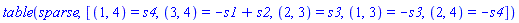 table( [( 1, 4 ) = s4, ( 3, 4 ) = -s1+s2, ( 2, 3 ) = s3, ( 1, 3 ) = -s3, ( 2, 4 ) = -s4 ] )