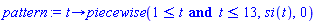 proc (t) options operator, arrow; piecewise(1 <= t and t <= 13, si(t), 0) end proc