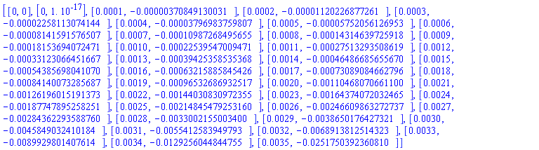 [[0, 0], [0, 0.1e-16], [0.1e-3, -0.370849130031e-5], [0.2e-3, -0.1120226877261e-4], [0.3e-3, -0.2258113074144e-4], [0.4e-3, -0.3796983759807e-4], [0.5e-3, -0.5752056126953e-4], [0.6e-3, -0.8141591576507e-4], [0.7e-3, -0.10987268495655e-3], [0.8e-3, -0.14314639725918e-3], [0.9e-3, -0.18153694072471e-3], [0.10e-2, -0.22539547009471e-3], [0.11e-2, -0.27513293508619e-3], [0.12e-2, -0.33123066451667e-3], [0.13e-2, -0.39425358535368e-3], [0.14e-2, -0.46486685655670e-3], [0.15e-2, -0.54385698041070e-3], [0.16e-2, -0.63215885845426e-3], [0.17e-2, -0.73089084662796e-3], [0.18e-2, -0.84140073285687e-3], [0.19e-2, -0.96532686932517e-3], [0.20e-2, -0.110468070661100e-2], [0.21e-2, -0.126196015191373e-2], [0.22e-2, -0.144030830972355e-2], [0.23e-2, -0.164374072032465e-2], [0.24e-2, -0.187747895258251e-2], [0.25e-2, -0.214845479253160e-2], [0.26e-2, -0.246609863272737e-2], [0.27e-2, -0.284362293588760e-2], [0.28e-2, -0.33002155003400e-2], [0.29e-2, -0.38650176427321e-2], [0.30e-2, -0.45849032410184e-2], [0.31e-2, -0.55412583949793e-2], [0.32e-2, -0.68913812514323e-2], [0.33e-2, -0.89929801407614e-2], [0.34e-2, -0.129256044844755e-1], [0.35e-2, -0.251750392360810e-1]]
