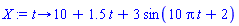 proc (t) options operator, arrow; 10+1.5*t+3*sin(10*Pi*t+2) end proc