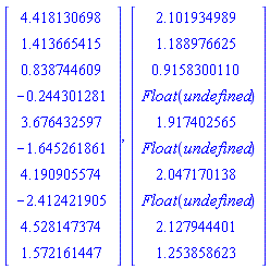 Vector(10, {(1) = 4.418130698, (2) = 1.413665415, (3) = .838744609, (4) = -.244301281, (5) = 3.676432597, (6) = -1.645261861, (7) = 4.190905574, (8) = -2.412421905, (9) = 4.528147374, (10) = 1.572161447}), Vector(10, {(1) = 2.101934989, (2) = 1.188976625, (3) = .9158300110, (4) = Float(undefined), (5) = 1.917402565, (6) = Float(undefined), (7) = 2.047170138, (8) = Float(undefined), (9) = 2.127944401, (10) = 1.253858623})