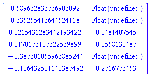 Matrix(6, 2, {(1, 1) = .589662833766906092, (1, 2) = Float(undefined), (2, 1) = .635255416644524118, (2, 2) = Float(undefined), (3, 1) = 0.215431283442193422e-1, (3, 2) = 0.481407545e-1, (4, 1) = 0.170173107622539899e-1, (4, 2) = 0.558130487e-1, (5, 1) = -.387301055966885244, (5, 2) = Float(undefined), (6, 1) = -.106432501140387492, (6, 2) = .2716776453})