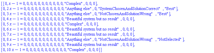 Matrix([[0, x-1 = 0, 0, 0, 0, 0, 0, 0, 0, 0, 0, 0, "Complex", 0, 0, 0], [0, 2*x-1 = 0, 0, 0, 0, 0, 0, 0, 0, 0, 0, 0, "Anything else", 0, "SystemChosenAndSolutionCorrect", "Best"], [0, 3*x-1 = 0, 0, 0, 0, 0, 0, 0, 0, 0, 0, 0, "Anything else", 0, "NotChosenAndSolutionWrong", "Best"], [0, 4*x-1 = 0, 0, 0, 0, 0, 0, 0, 0, 0, 0, 0, "Beautiful system but no result", 0, 0, 0], [0, 5*x-1 = 0, 0, 0, 0, 0, 0, 0, 0, 0, 0, 0, "Complex", 0, 0, 0], [0, 6*x-1 = 0, 0, 0, 0, 0, 0, 0, 0, 0, 0, 0, "Beautiful system but no result", 0, 0, 0], [0, 7*x-1 = 0, 0, 0, 0, 0, 0, 0, 0, 0, 0, 0, "Beautiful system but no result", 0, 0, 0], [0, 8*x-1 = 0, 0, 0, 0, 0, 0, 0, 0, 0, 0, 0, "Anything else", 0, "NotChosenAndSolutionWrong", "NotSelected"], [0, 9*x-1 = 0, 0, 0, 0, 0, 0, 0, 0, 0, 0, 0, "Beautiful system but no result", 0, 0, 0], [0, 10*x-1 = 0, 0, 0, 0, 0, 0, 0, 0, 0, 0, 0, "Complex", 0, 0, 0]])