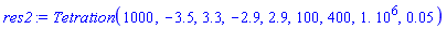 Tetration(1000, -3.5, 3.3, -2.9, 2.9, 100, 400, 0.1e7, 0.5e-1)