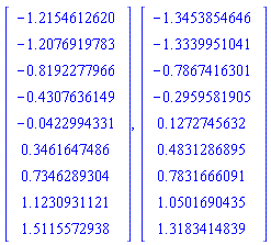 Matrix(9, 1, {(1, 1) = HFloat(-1.2154612619718141), (2, 1) = HFloat(-1.207691978337051), (3, 1) = HFloat(-0.8192277965989003), (4, 1) = HFloat(-0.43076361486074943), (5, 1) = HFloat(-0.04229943312259854), (6, 1) = HFloat(0.34616474861555213), (7, 1) = HFloat(0.7346289303537028), (8, 1) = HFloat(1.1230931120918535), (9, 1) = HFloat(1.5115572938300046)}), Matrix(9, 1, {(1, 1) = HFloat(-1.3453854645769592), (2, 1) = HFloat(-1.333995104145723), (3, 1) = HFloat(-0.7867416300584438), (4, 1) = HFloat(-0.2959581904637911), (5, 1) = HFloat(0.12727456316287933), (6, 1) = HFloat(0.48312868952923926), (7, 1) = HFloat(0.7831666091417269), (8, 1) = HFloat(1.0501690435465787), (9, 1) = HFloat(1.318341483864494)})