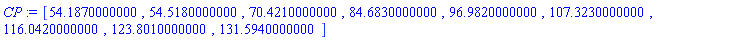 [54.187, 54.518, 70.421, 84.683, 96.982, 107.323, 116.042, 123.801, 131.594]