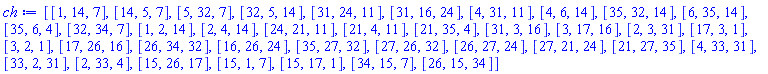 [[1, 14, 7], [14, 5, 7], [5, 32, 7], [32, 5, 14], [31, 24, 11], [31, 16, 24], [4, 31, 11], [4, 6, 14], [35, 32, 14], [6, 35, 14], [35, 6, 4], [32, 34, 7], [1, 2, 14], [2, 4, 14], [24, 21, 11], [21, 4, 11], [21, 35, 4], [31, 3, 16], [3, 17, 16], [2, 3, 31], [17, 3, 1], [3, 2, 1], [17, 26, 16], [26, 34, 32], [16, 26, 24], [35, 27, 32], [27, 26, 32], [26, 27, 24], [27, 21, 24], [21, 27, 35], [4, 33, 31], [33, 2, 31], [2, 33, 4], [15, 26, 17], [15, 1, 7], [15, 17, 1], [34, 15, 7], [26, 15, 34]]