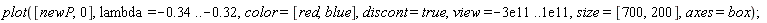 plot([newP, 0], lambda = -.34 .. -.32, color = [red, blue], discont = true, view = -0.3e12 .. 0.1e12, size = [700, 200], axes = box)
