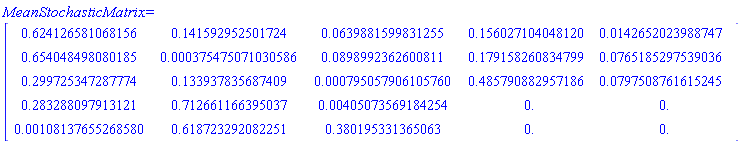 MeanStochasticMatrix := Matrix(5, 5, {(1, 1) = HFloat(0.6241265810681557), (1, 2) = HFloat(0.141592952501724), (1, 3) = HFloat(0.0639881599831255), (1, 4) = HFloat(0.15602710404812026), (1, 5) = HFloat(0.014265202398874695), (2, 1) = HFloat(0.6540484980801851), (2, 2) = HFloat(3.754750710305862e-4), (2, 3) = HFloat(0.08989923626008112), (2, 4) = HFloat(0.17915826083479935), (2, 5) = HFloat(0.07651852975390358), (3, 1) = HFloat(0.2997253472877743), (3, 2) = HFloat(0.13393783568740872), (3, 3) = HFloat(7.950579061057597e-4), (3, 4) = HFloat(0.4857908829571864), (3, 5) = HFloat(0.07975087616152454), (4, 1) = HFloat(0.2832880979131211), (4, 2) = HFloat(0.7126611663950365), (4, 3) = HFloat(0.004050735691842539), (4, 4) = HFloat(0.0), (4, 5) = HFloat(0.0), (5, 1) = HFloat(0.0010813765526858008), (5, 2) = HFloat(0.6187232920822509), (5, 3) = HFloat(0.38019533136506334), (5, 4) = HFloat(0.0), (5, 5) = HFloat(0.0)})