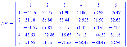 DataFrame(Matrix(5, 6, {(1, 1) = -65.76, (1, 2) = 35.75, (1, 3) = 91.90, (1, 4) = 60.06, (1, 5) = 92.98, (1, 6) = 26.47, (2, 1) = 31.10, (2, 2) = 86.80, (2, 3) = 58.44, (2, 4) = -2.925, (2, 5) = 91.50, (2, 6) = 82.68, (3, 1) = -21.55, (3, 2) = 69.83, (3, 3) = 83.15, (3, 4) = 91.43, (3, 5) = 9.376, (3, 6) = -74.60, (4, 1) = 48.63, (4, 2) = -92.86, (4, 3) = -15.65, (4, 4) = 94.12, (4, 5) = -44.30, (4, 6) = 81.16, (5, 1) = 51.55, (5, 2) = 31.15, (5, 3) = -71.62, (5, 4) = -68.48, (5, 5) = -80.49, (5, 6) = 62.94}), rows = [1, 2, 3, 4, 5], columns = [1, 2, 3, 4, 5, 6])
