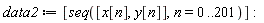data2 := [seq([x[n], y[n]], n = 0 .. 201)]