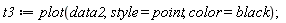 t3 := plot(data2, style = point, color = black)