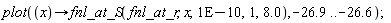 plot(proc (x) options operator, arrow; fnl_at_S(fnl_at_r, x, 0.1e-9, 1, 8.0) end proc, -26.9 .. -26.6)