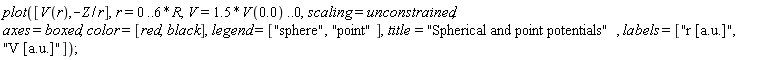 plot([V(r), -Z/r], r = 0 .. 6*R, V = 1.5*V(0.) .. 0, scaling = unconstrained, axes = boxed, color = [red, black], legend = ["sphere", "point"], title = "Spherical and point potentials", labels = ["r [a.u.]", "V [a.u.]"])