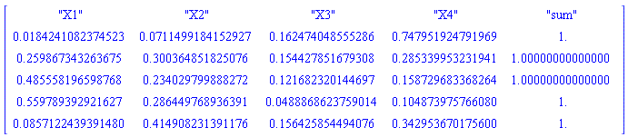 Matrix([["X1", "X2", "X3", "X4", "sum"], [0.184241082374523e-1, 0.711499184152927e-1, .162474048555286, .747951924791969, 1.], [.259867343263675, .300364851825076, .154427851679308, .285339953231941, 1.00000000000000], [.485558196598768, .234029799888272, .121682320144697, .158729683368264, 1.00000000000000], [.559789392921627, .286449768936391, 0.488868623759014e-1, .104873975766080, 1.], [0.857122439391480e-1, .414908231391176, .156425854494076, .342953670175600, 1.]])