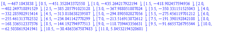 [0, -467.1843838], [.5, HFloat(-451.35284337254996)], [1.0, HFloat(-435.26421792219355)], [1.5, HFloat(-418.9024575949357)], [2.0, HFloat(-402.2497188915288)], [2.5, HFloat(-385.2857910231282)], [3.0, HFloat(-367.98805180702436)], [3.5, HFloat(-350.3311515250434)], [4.0, HFloat(-332.2859029154144)], [4.5, HFloat(-313.8186382395069)], [5.0, HFloat(-294.89050202705636)], [5.5, HFloat(-275.45611970121246)], [6.0, HFloat(-255.46131378253165)], [6.5, HFloat(-234.84114277829883)], [7.0, HFloat(-213.51691387261195)], [7.5, HFloat(-191.39019284210806)], [8.0, HFloat(-168.33651233737638)], [8.5, HFloat(-144.1927949775133)], [9.0, HFloat(-118.73944335663056)], [9.5, HFloat(-91.66557267955444)], [10.0, HFloat(-62.503861924194105)], [10.5, HFloat(-30.486336758748322)], [11.0, HFloat(5.845321943206811)]