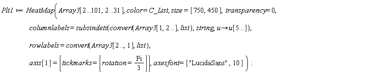 Plt1 := HeatMap(Array3[2 .. 101, 2 .. 31], color = C_List, size = [750, 450], transparency = 0, columnlabels = subsindets(convert(Array3[1, 2 .. ()], list), string, proc (u) options operator, arrow; u[5 .. ()] end proc), rowlabels = convert(Array3[2 .. (), 1], list), axis[1] = [tickmarks = [rotation = (1/3)*Pi]], axesfont = ["LucidaSans", 10])