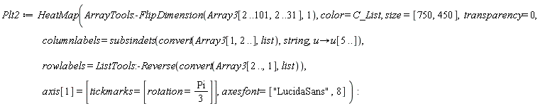 Plt2 := HeatMap(ArrayTools:-FlipDimension(Array3[2 .. 101, 2 .. 31], 1), color = C_List, size = [750, 450], transparency = 0, columnlabels = subsindets(convert(Array3[1, 2 .. ()], list), string, proc (u) options operator, arrow; u[5 .. ()] end proc), rowlabels = ListTools:-Reverse(convert(Array3[2 .. (), 1], list)), axis[1] = [tickmarks = [rotation = (1/3)*Pi]], axesfont = ["LucidaSans", 8])