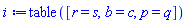table( [( r ) = s, ( b ) = c, ( p ) = q ] )