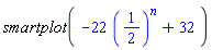 smartplot(-22*(1/2)^n+32)