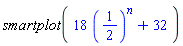smartplot(18*(1/2)^n+32)