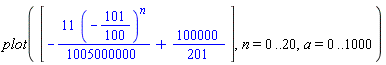 plot([-(11/1005000000)*(-101/100)^n+100000/201], n = 0 .. 20, a = 0 .. 1000)