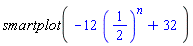 smartplot(-12*(1/2)^n+32)