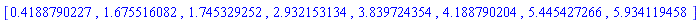 [.4188790227, 1.675516082, 1.745329252, 2.932153134, 3.839724354, 4.188790204, 5.445427266, 5.934119458]