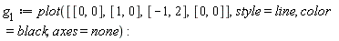 g[1] := plot([[0, 0], [1, 0], [-1, 2], [0, 0]], style = line, color = black, axes = none)