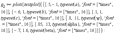g[2] := plots[textplot]({[-.7, 1.6, typeset(beta), 'font' = ["times", 16]], [-.6, 1, typeset(b), 'font' = ["times", 16]], [0.5e-1, .13, typeset(alpha), 'font' = ["times", 16]], [.1, 1, typeset(c), 'font' = ["times", 16]], [.5, -.1, typeset(a), 'font' = ["times", 16]], [.8, .11, typeset(psi), 'font' = ["times", 16]]})