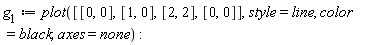 g[1] := plot([[0, 0], [1, 0], [2, 2], [0, 0]], style = line, color = black, axes = none)