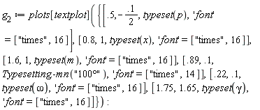 g[2] := plots[textplot]({[.22, .1, typeset(omega), 'font' = ["times", 16]], [.5, -.1*(1/2), typeset(p), 'font' = ["times", 16]], [.8, 1, typeset(x), 'font' = ["times", 16]], [.89, .1, Typesetting:-mn("100&deg;"), 'font' = ["times", 14]], [1.6, 1, typeset(m), 'font' = ["times", 16]], [1.75, 1.65, typeset(gamma), 'font' = ["times", 16]]})