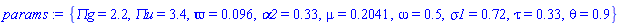 {`&Pi;g` = 2.2, `&Pi;u` = 3.4, `&varpi;` = 0.96e-1, alpha2 = .33, mu = .2041, omega = .5, sigma1 = .72, tau = .33, theta = .9}