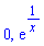 0, exp(1/x)