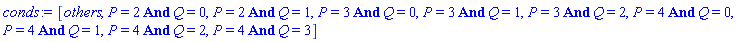 [others, And(P = 2, Q = 0), And(P = 2, Q = 1), And(P = 3, Q = 0), And(P = 3, Q = 1), And(P = 3, Q = 2), And(P = 4, Q = 0), And(P = 4, Q = 1), And(P = 4, Q = 2), And(P = 4, Q = 3)]