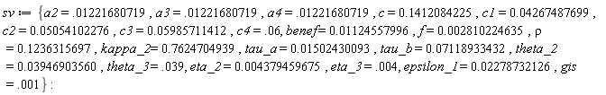 sv := {a2 = 0.1221680719e-1, a3 = 0.1221680719e-1, a4 = 0.1221680719e-1, benef = 0.1124557996e-1, c = .1412084225, c1 = 0.4267487699e-1, c2 = 0.5054102276e-1, c3 = 0.5985711412e-1, c4 = 0.6e-1, eta_2 = 0.4379459675e-2, eta_3 = 0.4e-2, f = 0.2810224635e-2, gis = 0.1e-2, kappa_2 = .7624704939, rho = .1236315697, tau_a = 0.1502430093e-1, tau_b = 0.7118933432e-1, theta_2 = 0.3946903560e-1, theta_3 = 0.39e-1, epsilon_1 = 0.2278732126e-1}: