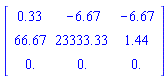 Matrix([[.33, -6.67, -6.67], [66.67, 23333.33, 1.44], [0., 0., 0.]])