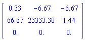 Matrix([[.33, -6.67, -6.67], [66.67, 23333.30, 1.44], [0., 0., 0.]])