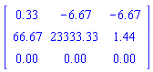 Matrix(3, 3, {(1, 1) = .33, (1, 2) = -6.67, (1, 3) = -6.67, (2, 1) = 66.67, (2, 2) = 23333.33, (2, 3) = 1.44, (3, 1) = 0., (3, 2) = 0., (3, 3) = 0.})