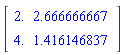 Matrix(2, 2, {(1, 1) = 2., (1, 2) = 2.666666667, (2, 1) = 4., (2, 2) = 1.416146837})