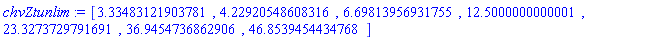 [3.33483121903781, 4.22920548608316, 6.69813956931755, 12.5000000000001, 23.3273729791691, 36.9454736862906, 46.8539454434768]