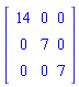 Matrix(3, 3, {(1, 1) = 14, (1, 2) = 0, (1, 3) = 0, (2, 1) = 0, (2, 2) = 7, (2, 3) = 0, (3, 1) = 0, (3, 2) = 0, (3, 3) = 7})